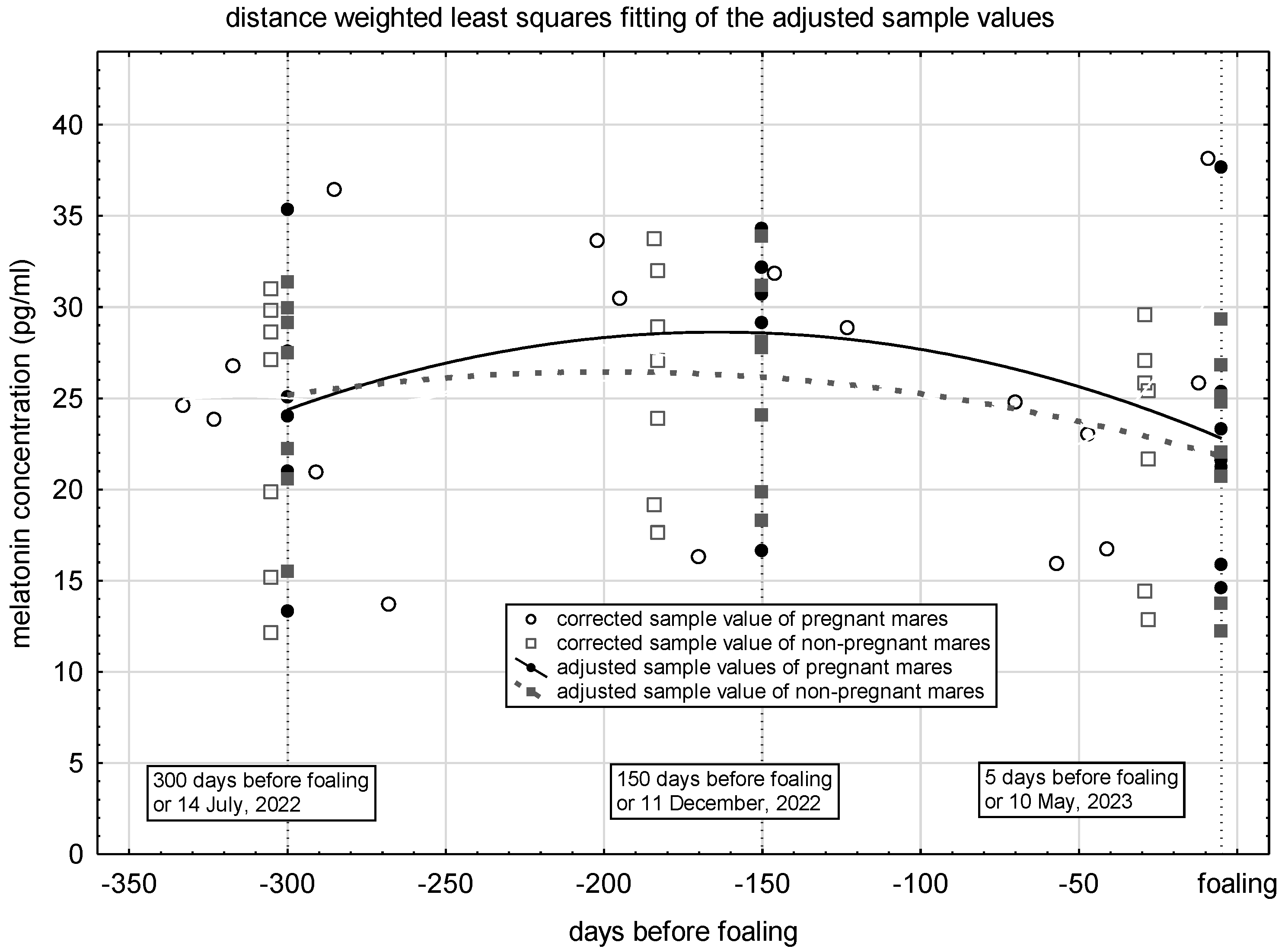 Preprints 108555 g003