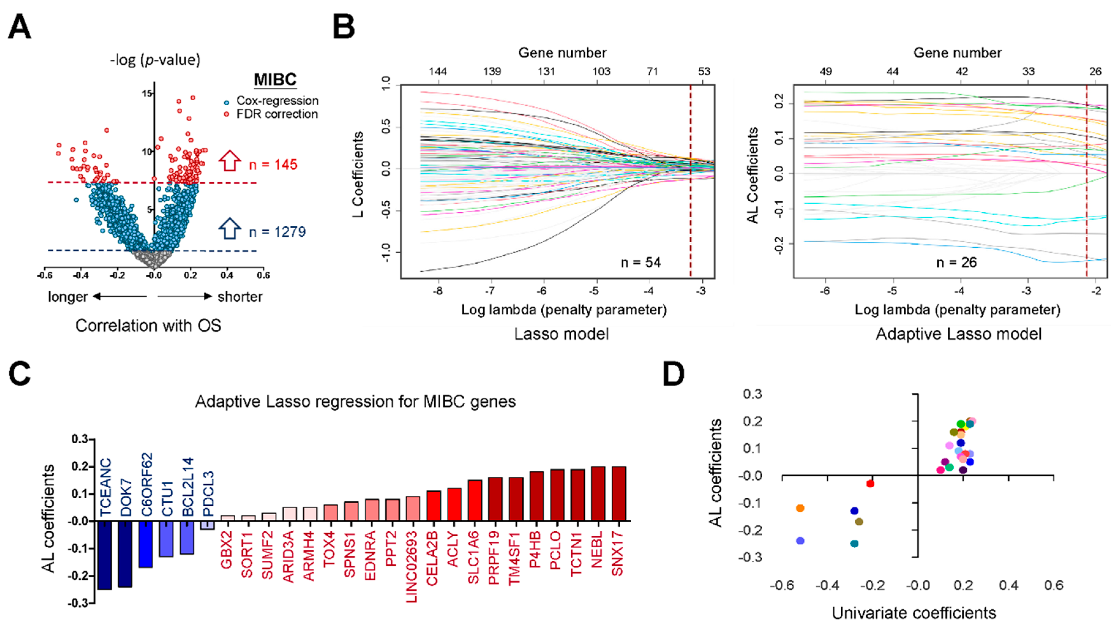 Preprints 181040 g001