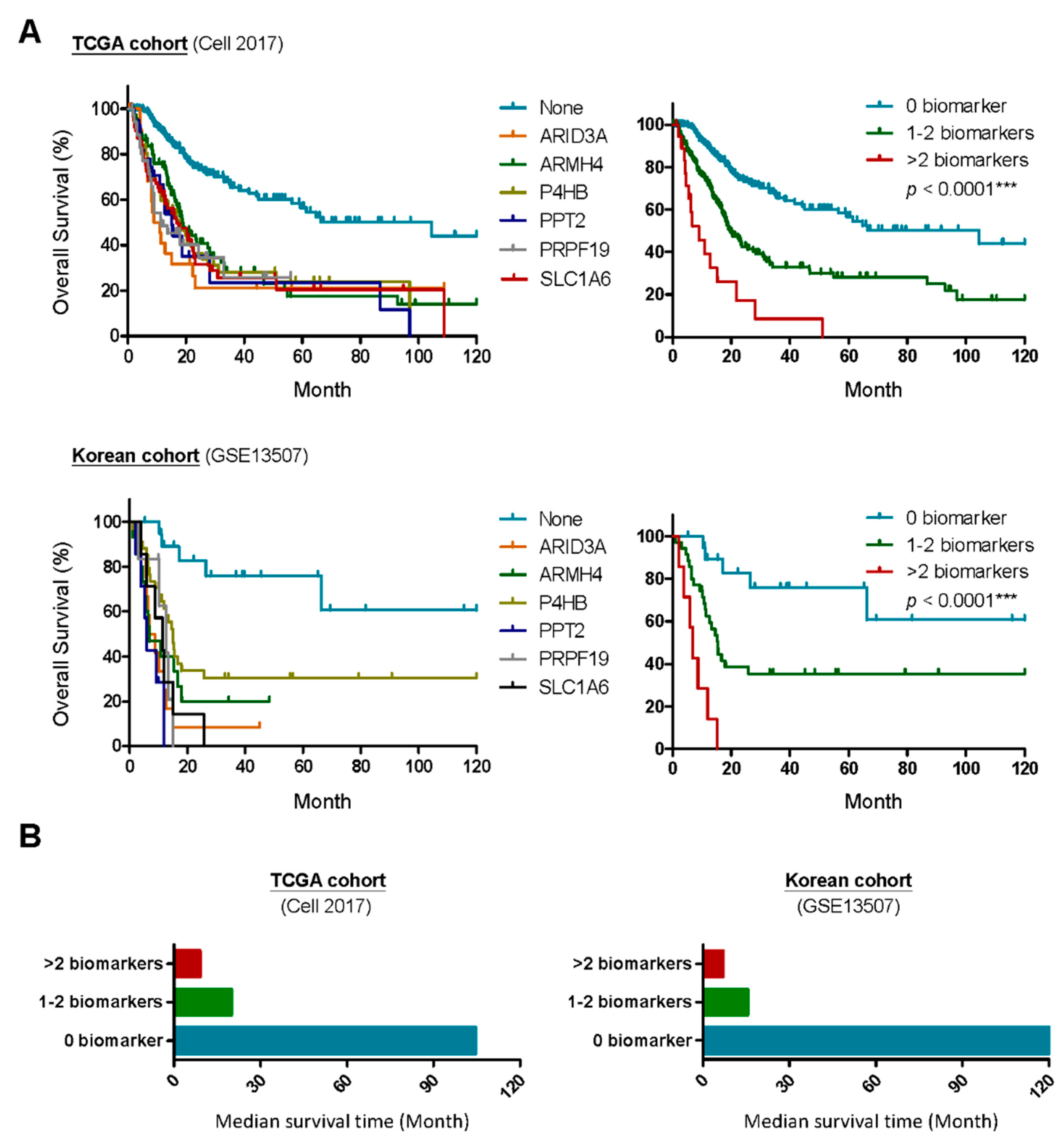 Preprints 181040 g003