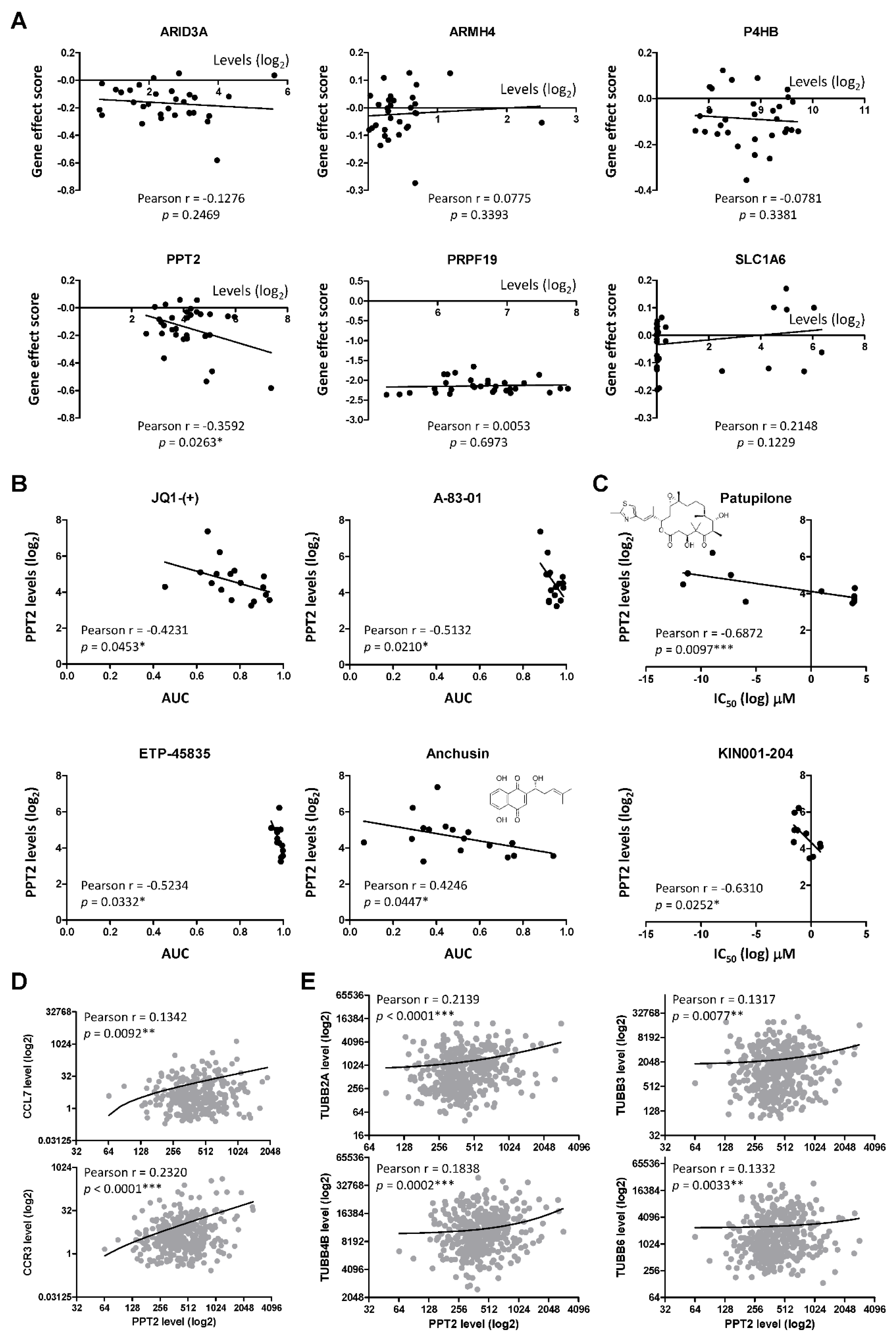 Preprints 181040 g005