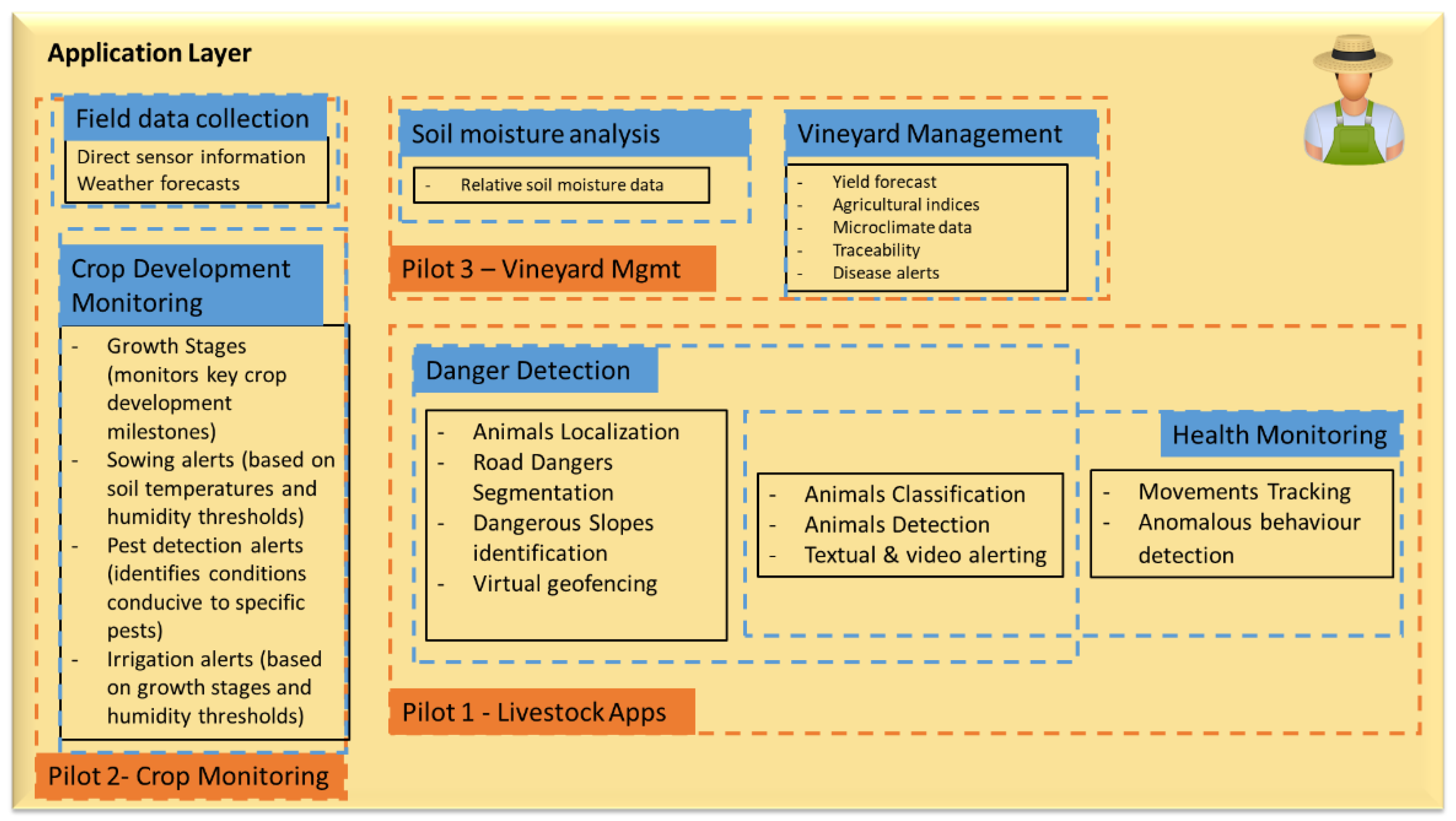 Preprints 153392 g002