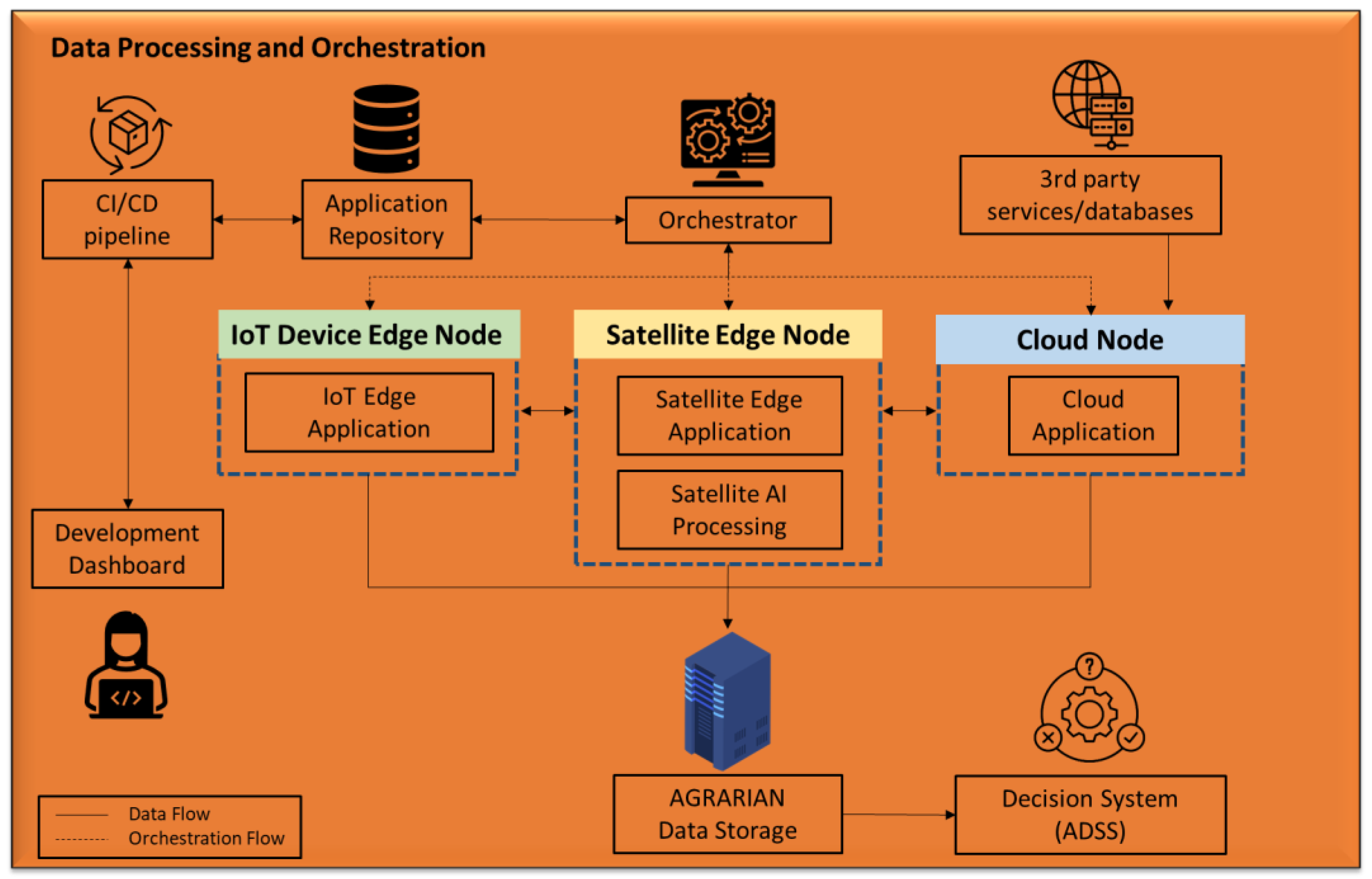 Preprints 153392 g003