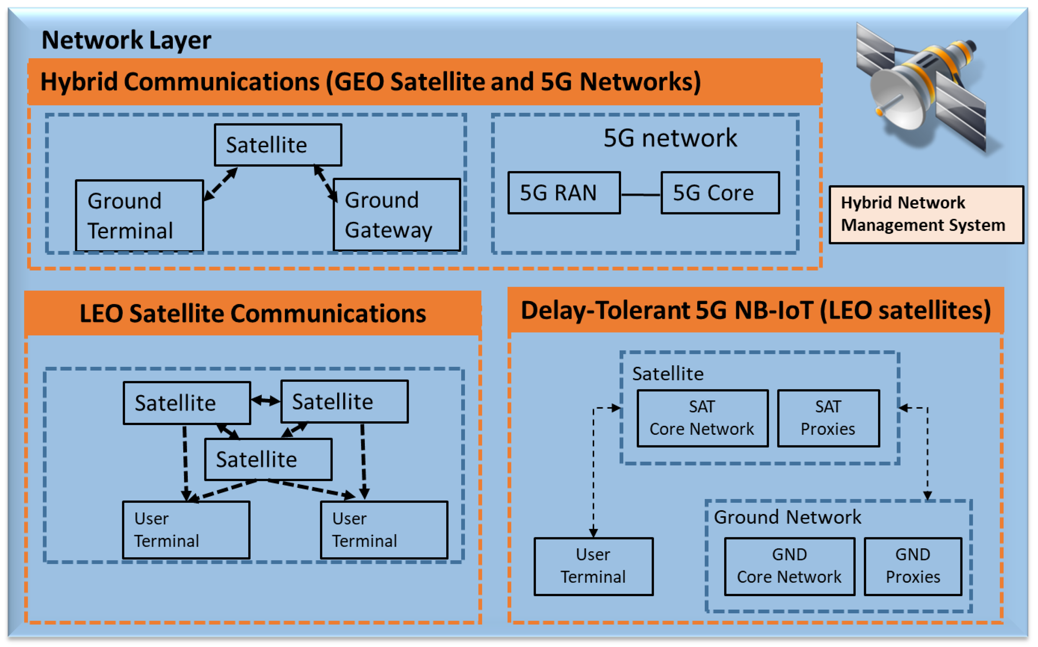 Preprints 153392 g004