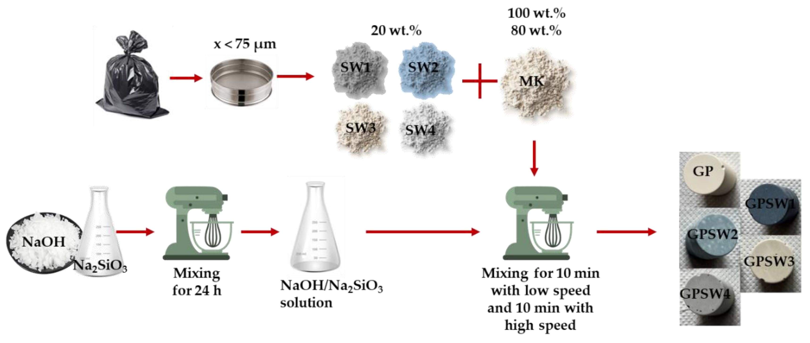 Preprints 170023 g002