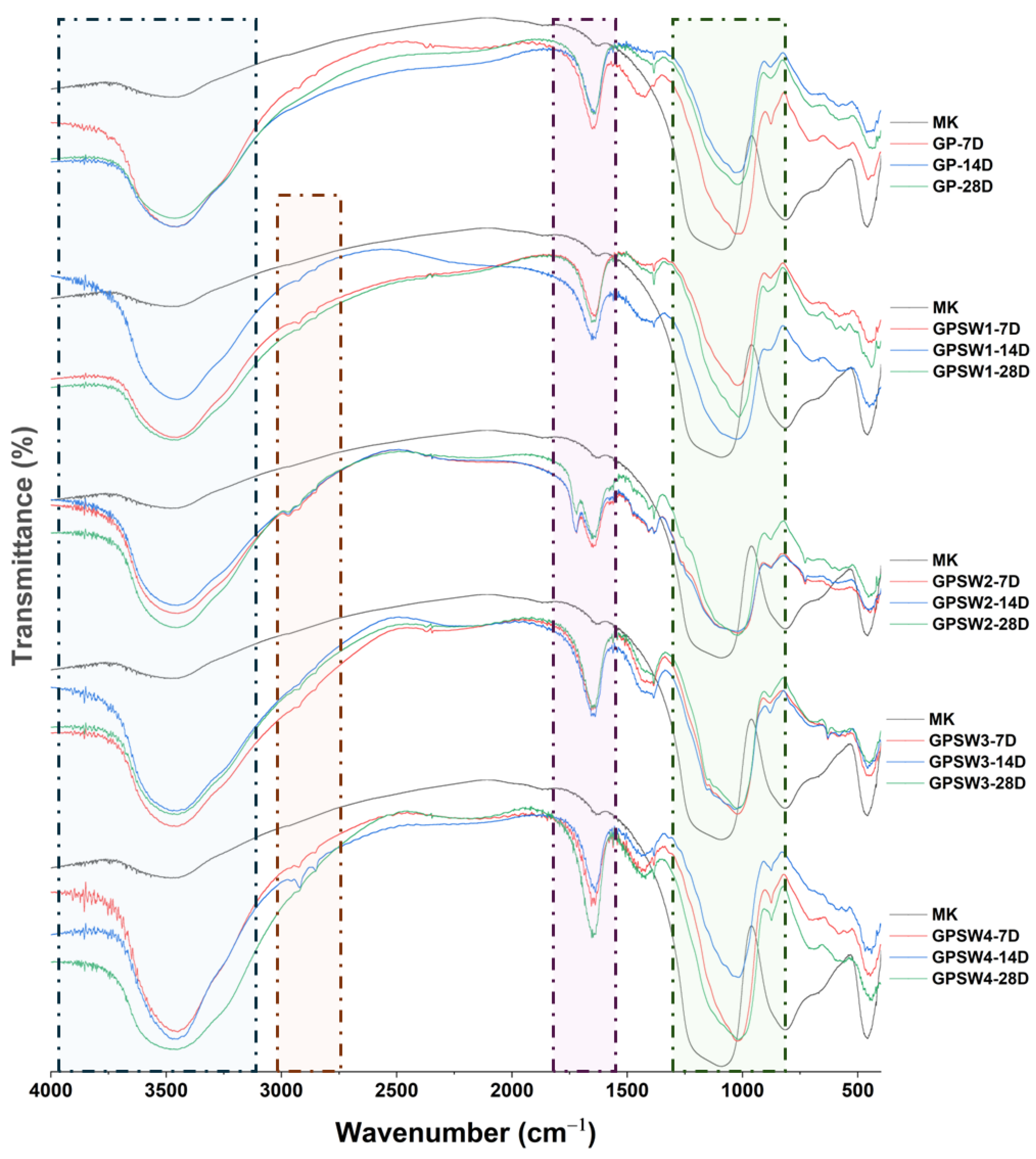 Preprints 170023 g003