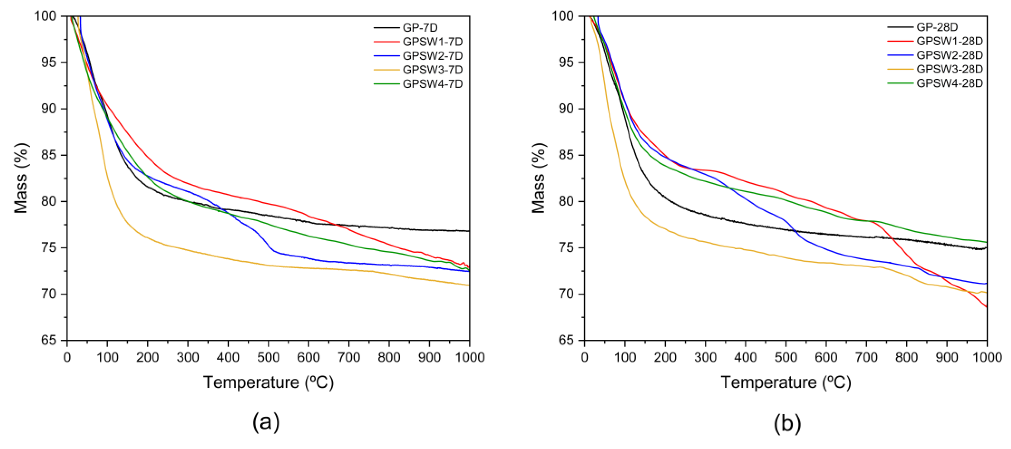 Preprints 170023 g006