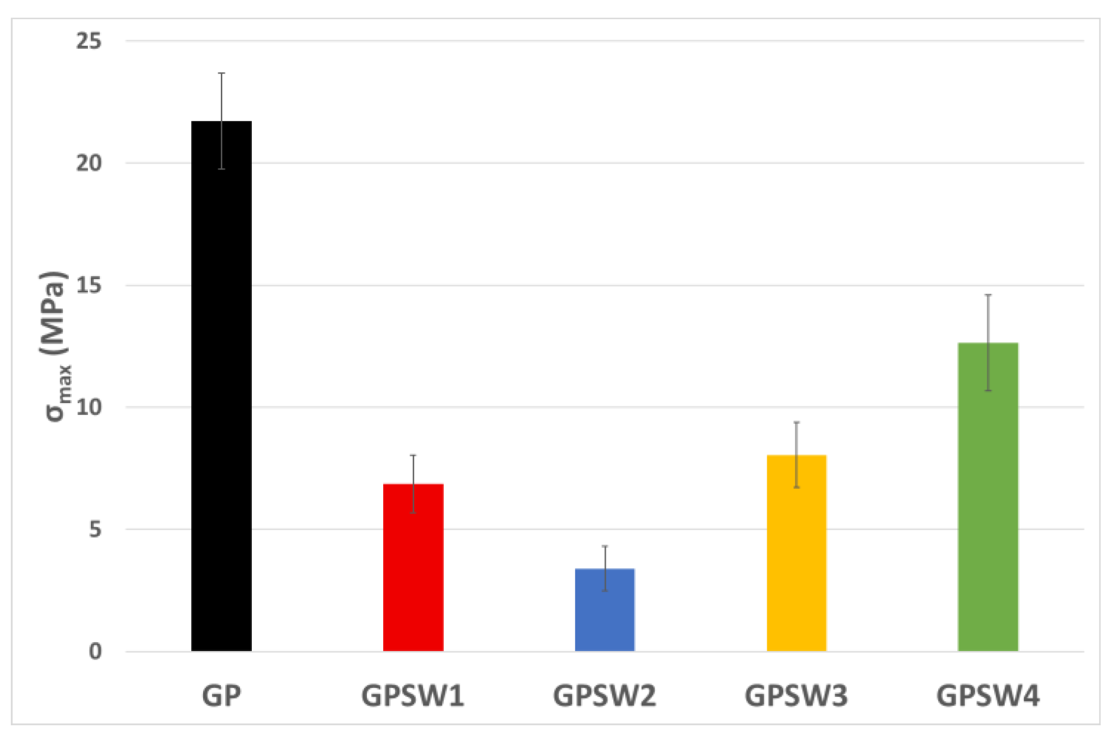 Preprints 170023 g007