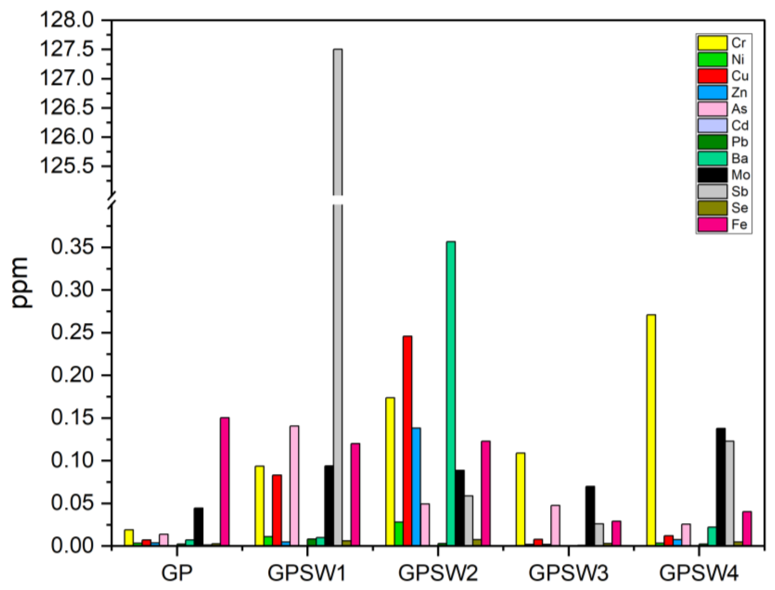 Preprints 170023 g008