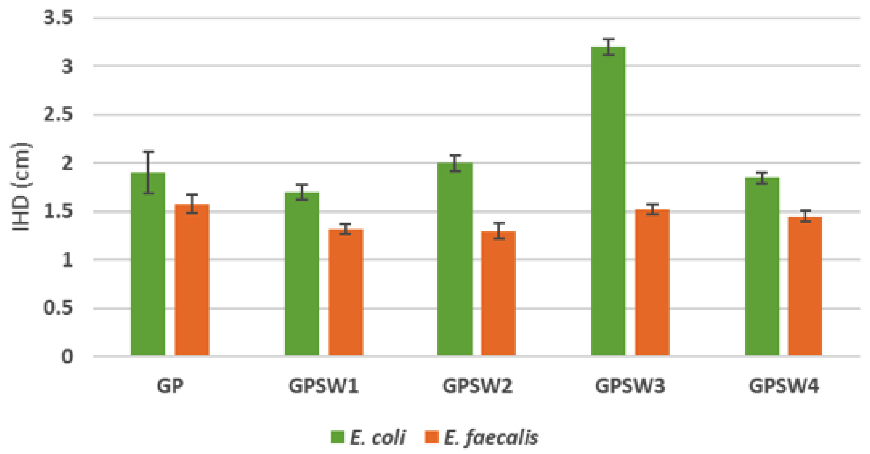 Preprints 170023 g009