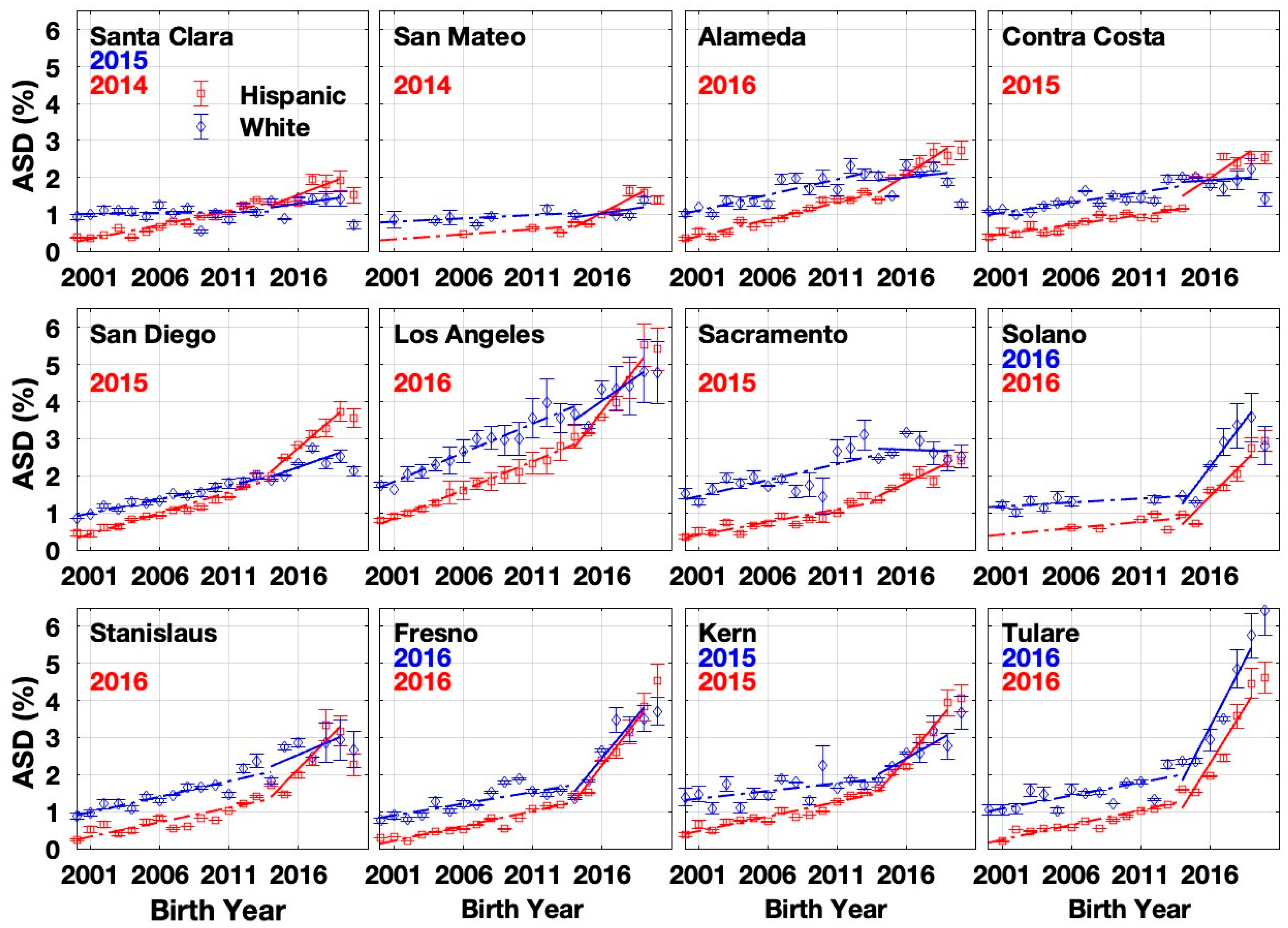 Preprints 205321 g001