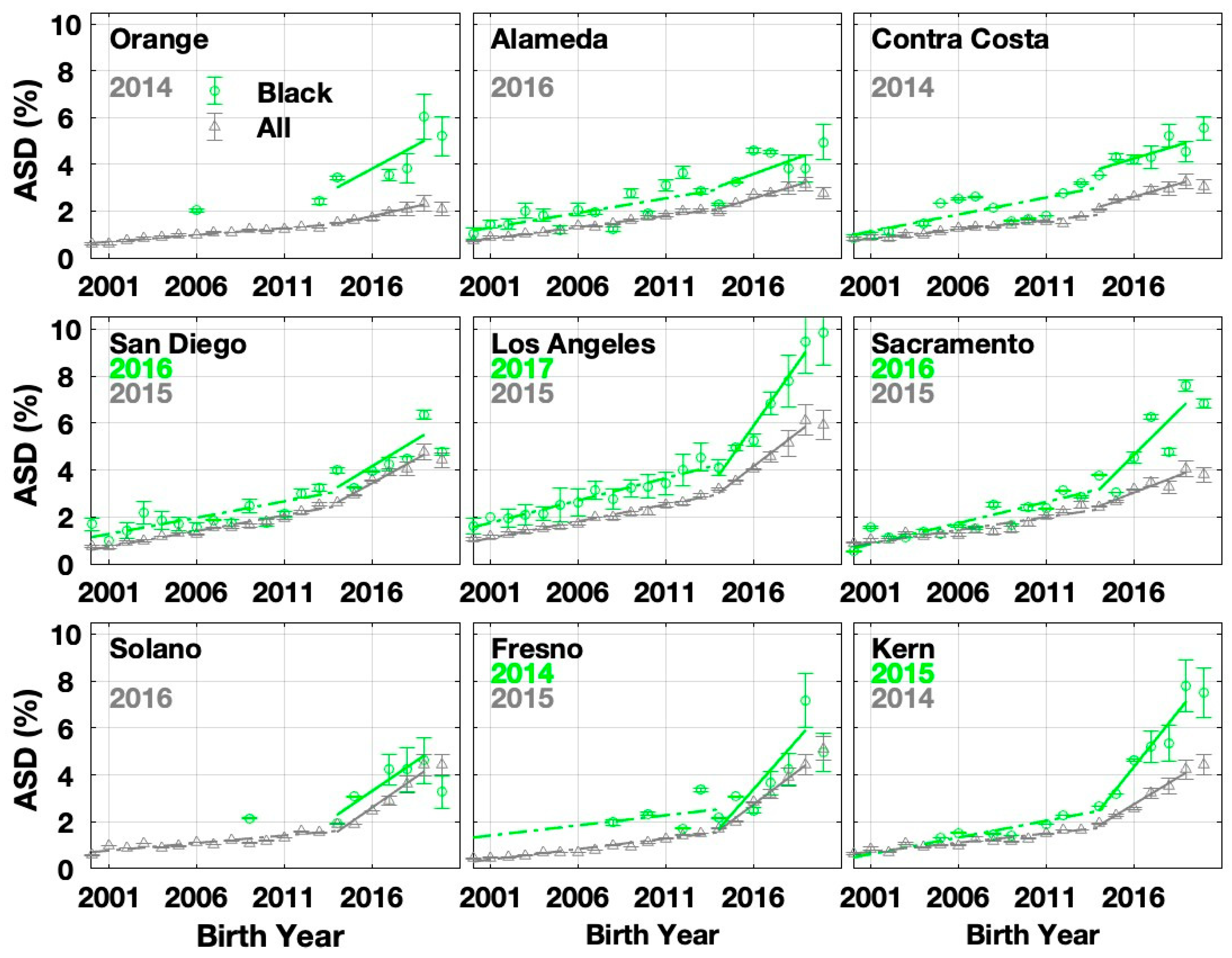 Preprints 205321 g002