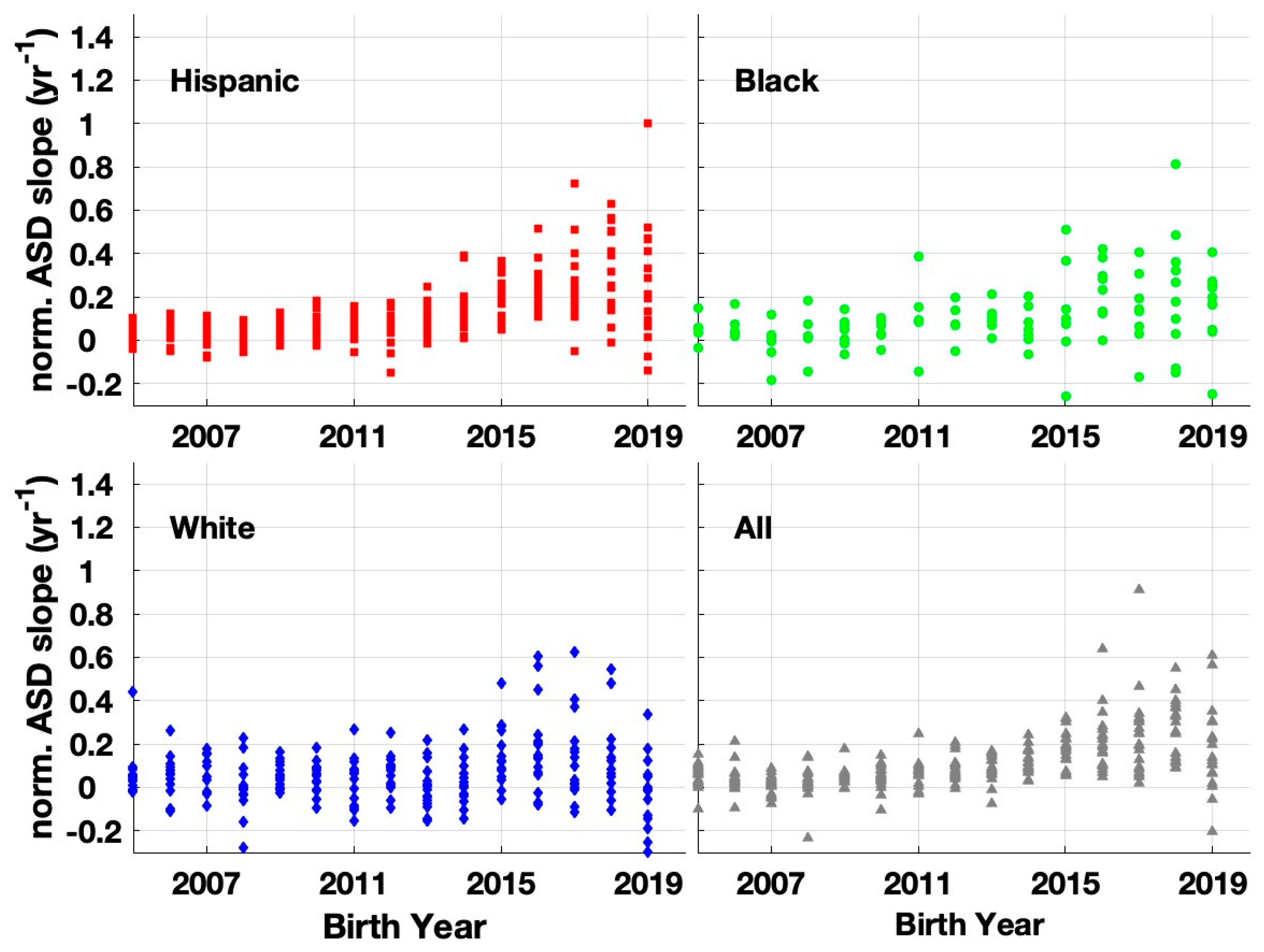 Preprints 205321 g003