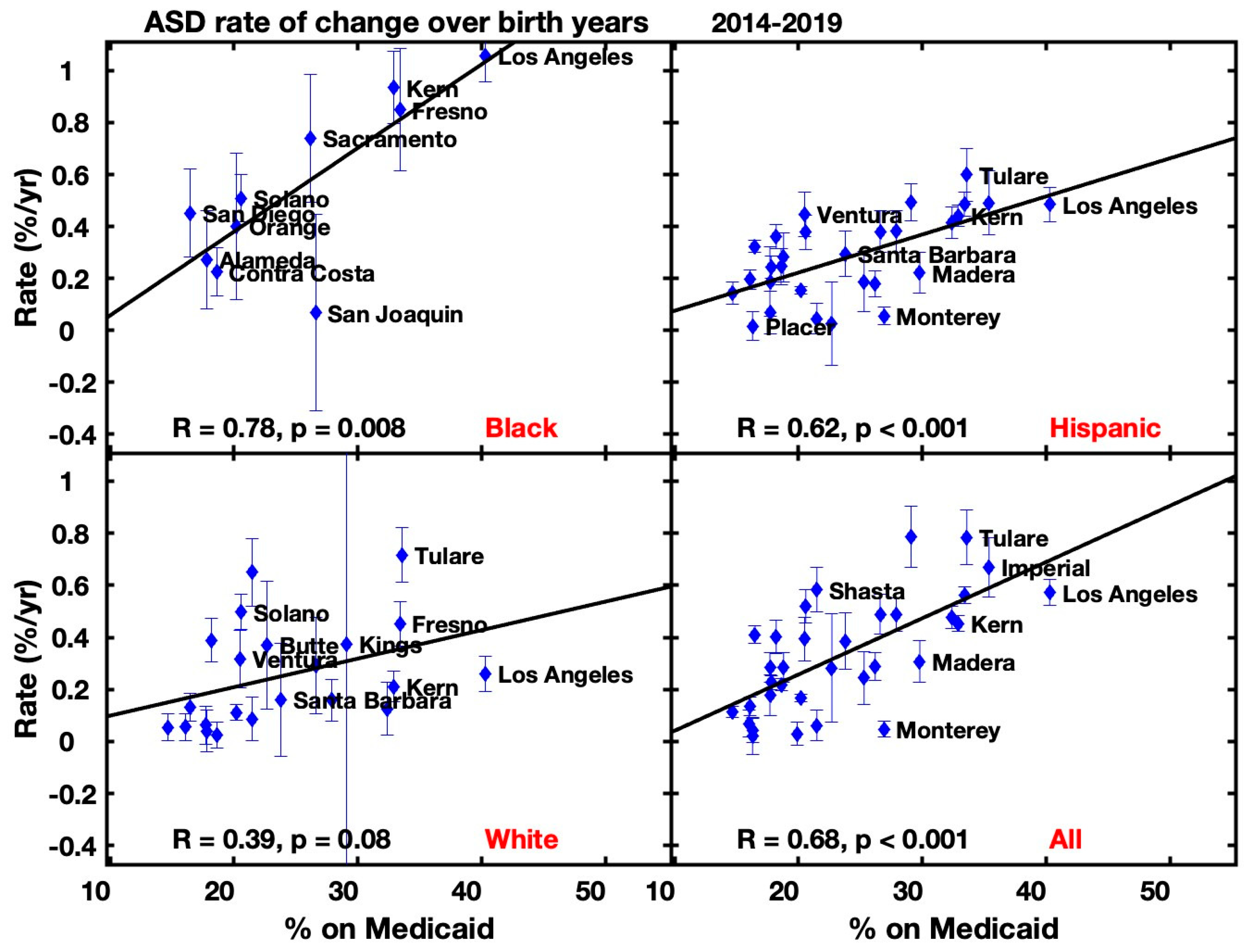 Preprints 205321 g004