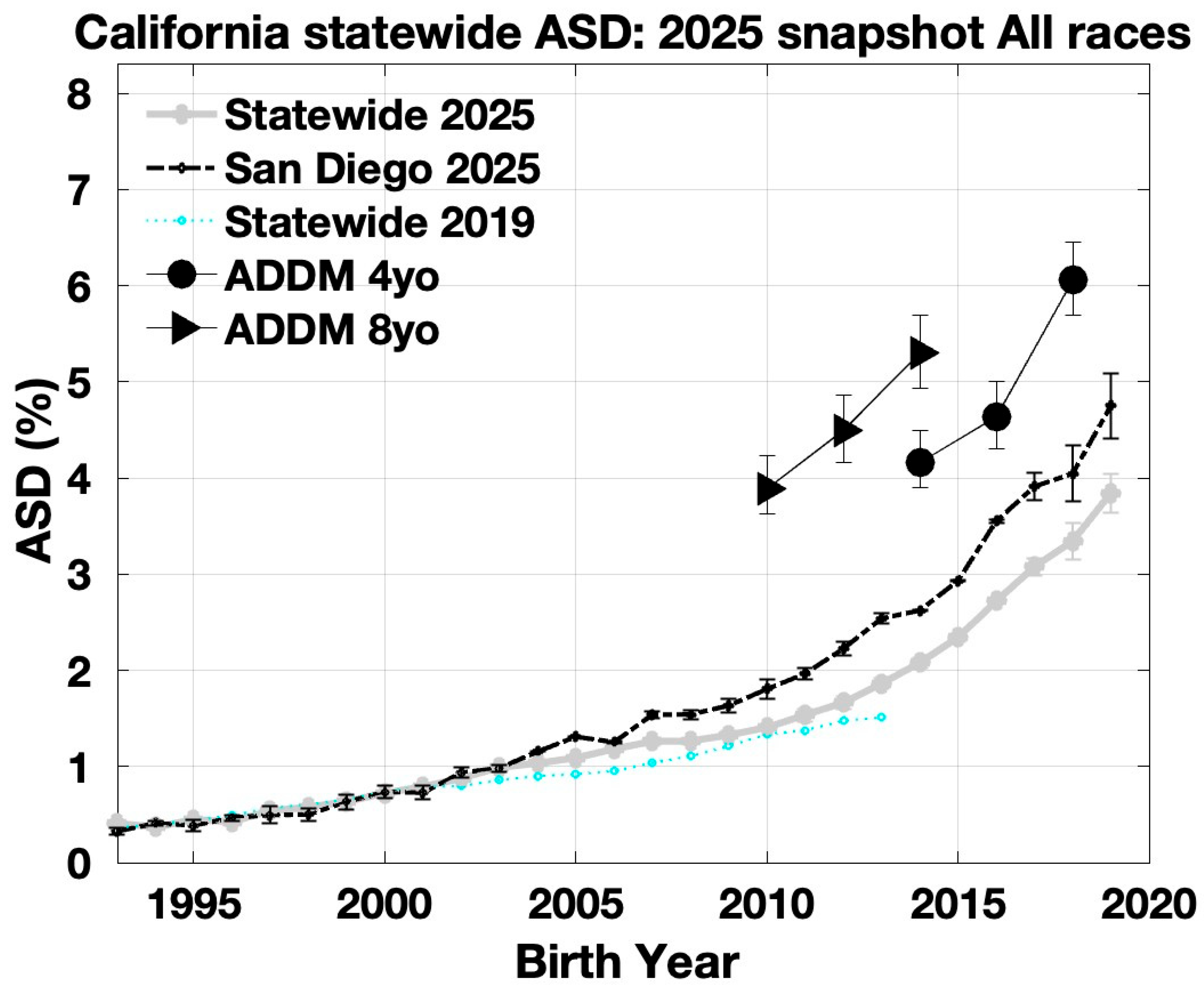 Preprints 205321 g005