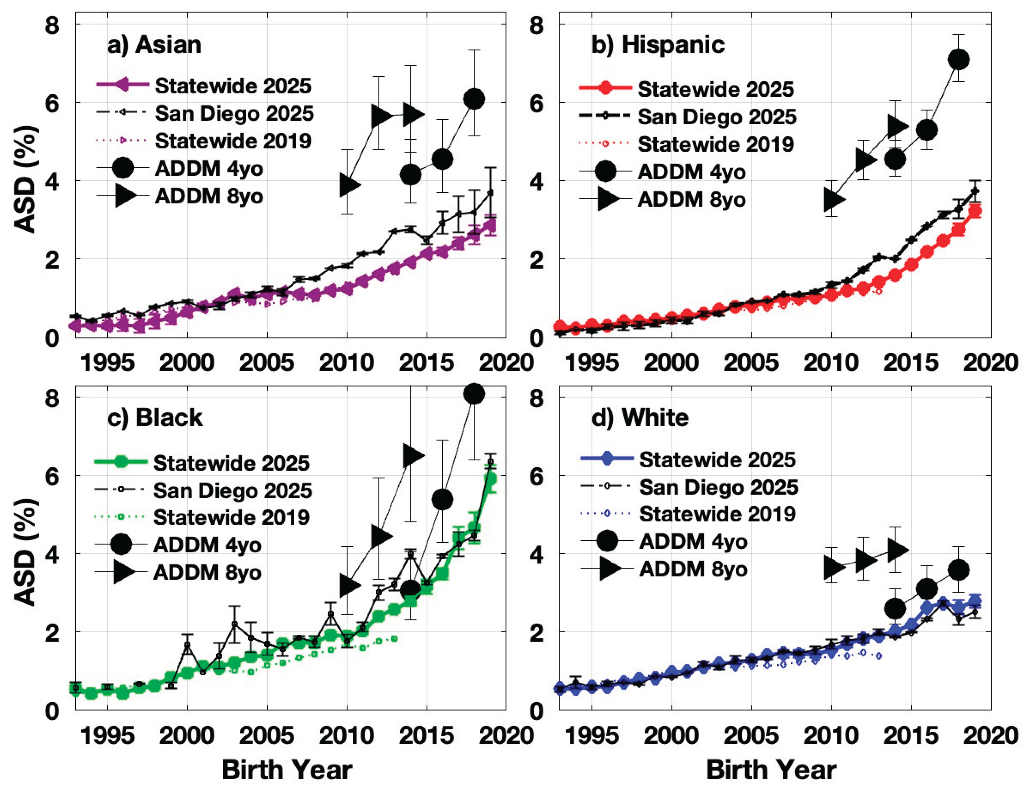 Preprints 205321 g006