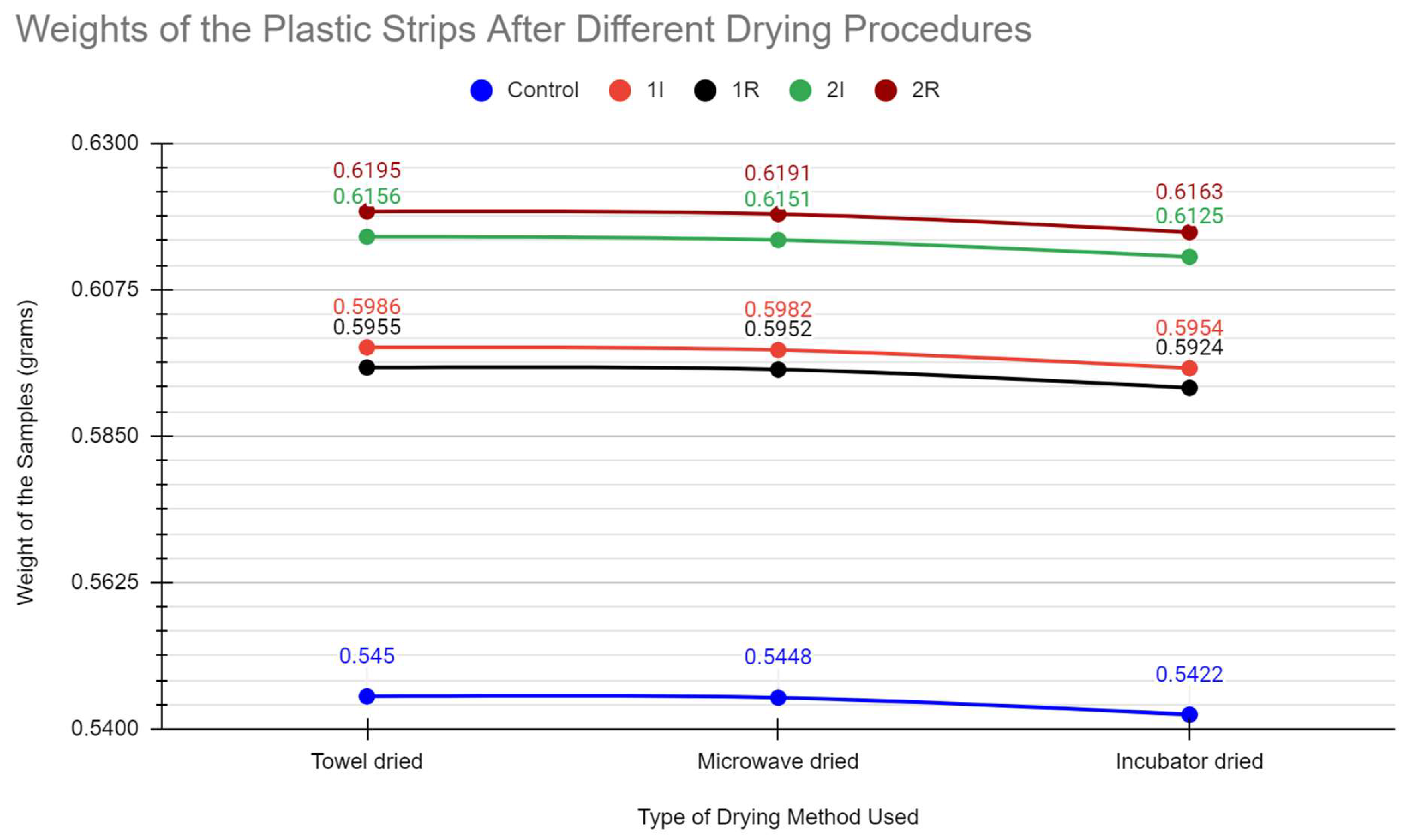 Preprints 150349 i002