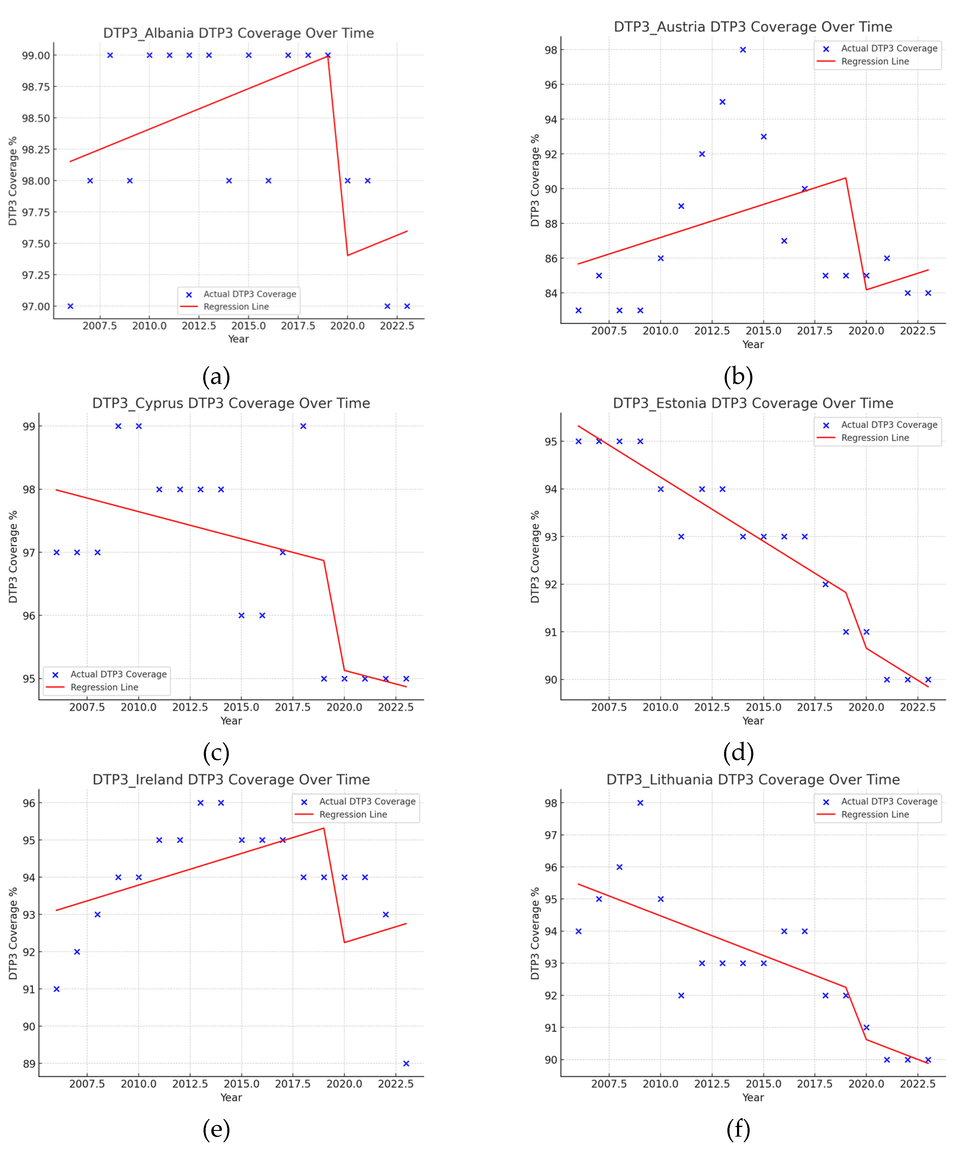 Preprints 139880 g011