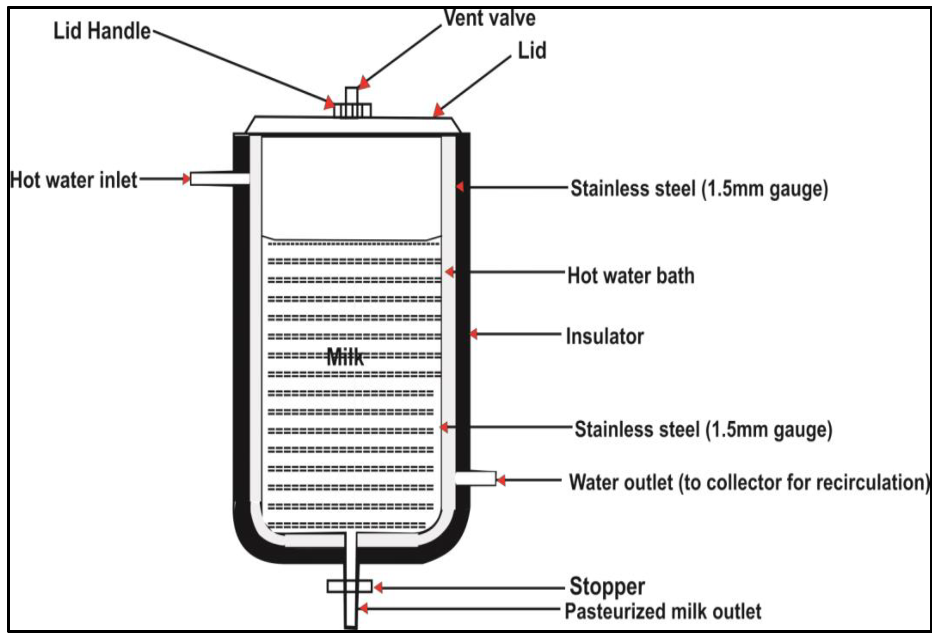Preprints 106554 g001