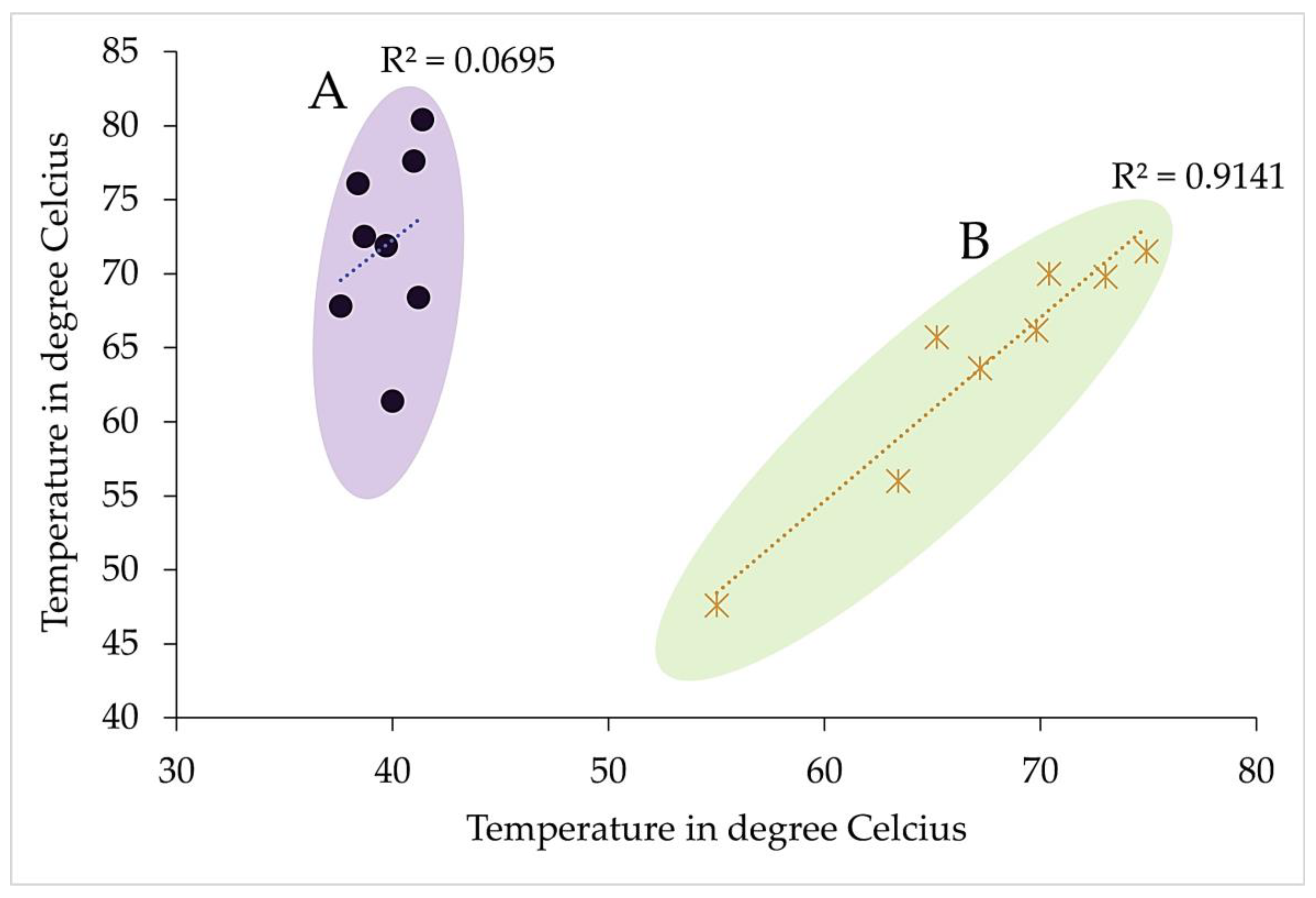 Preprints 106554 g005