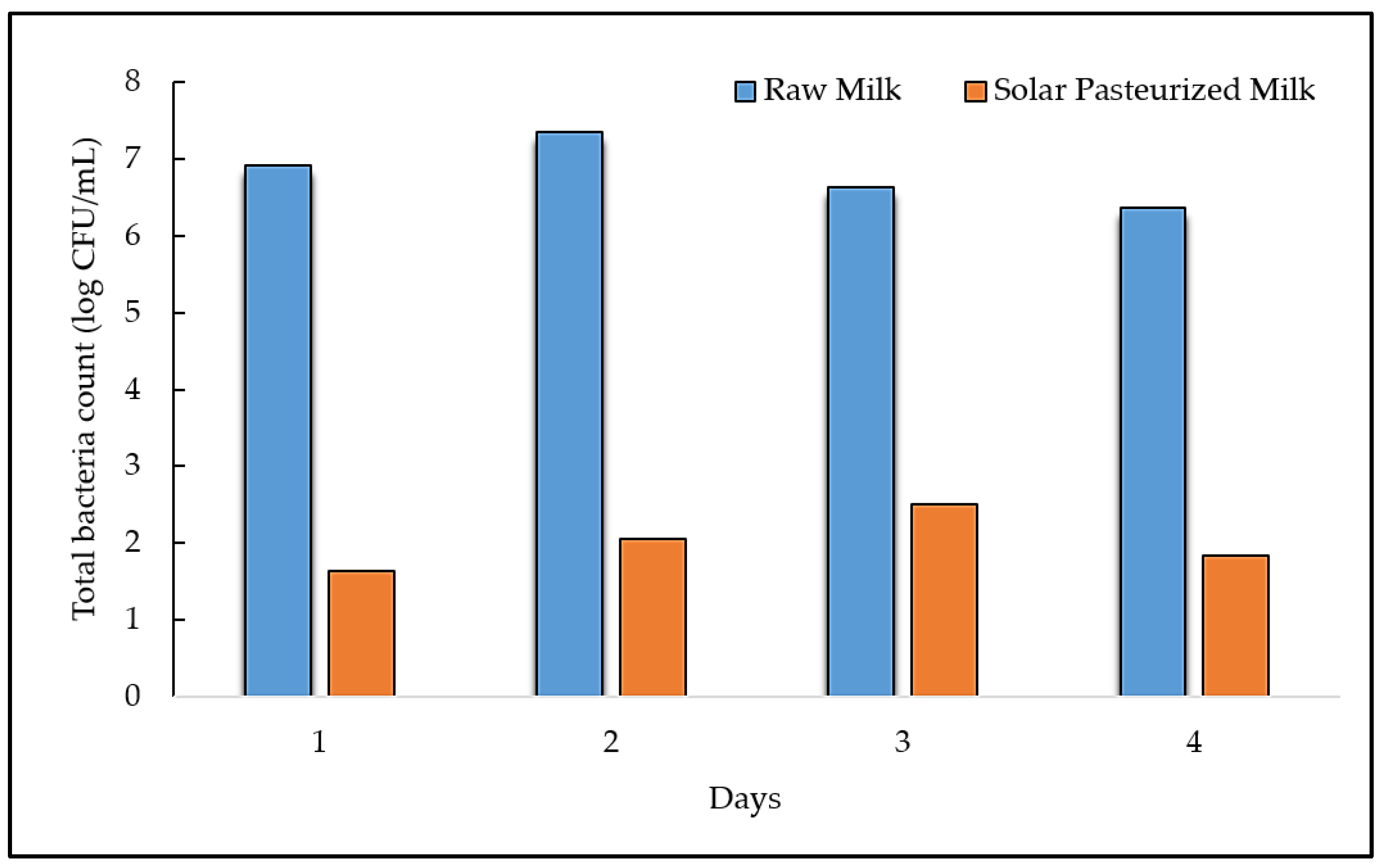 Preprints 106554 g008