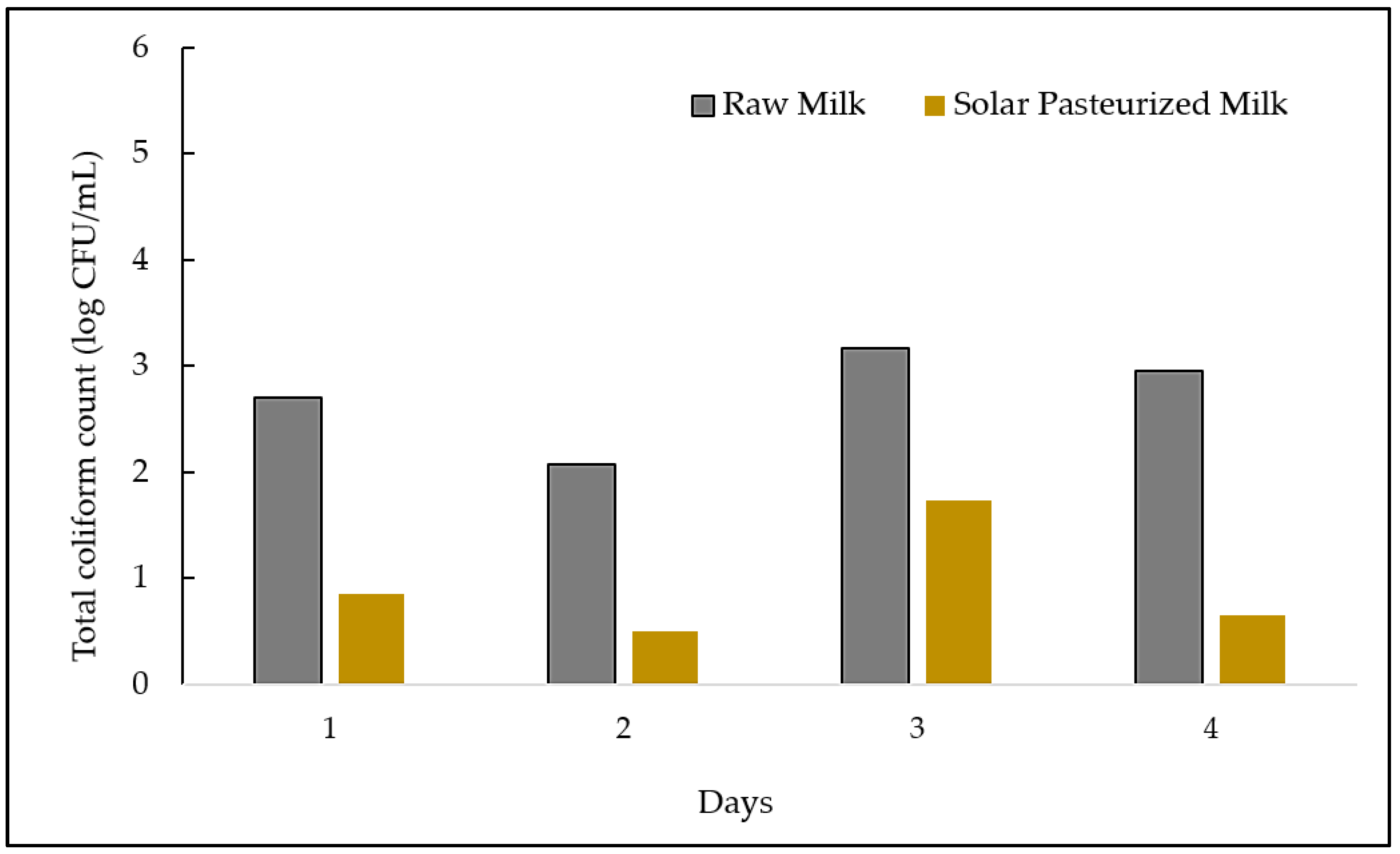 Preprints 106554 g009
