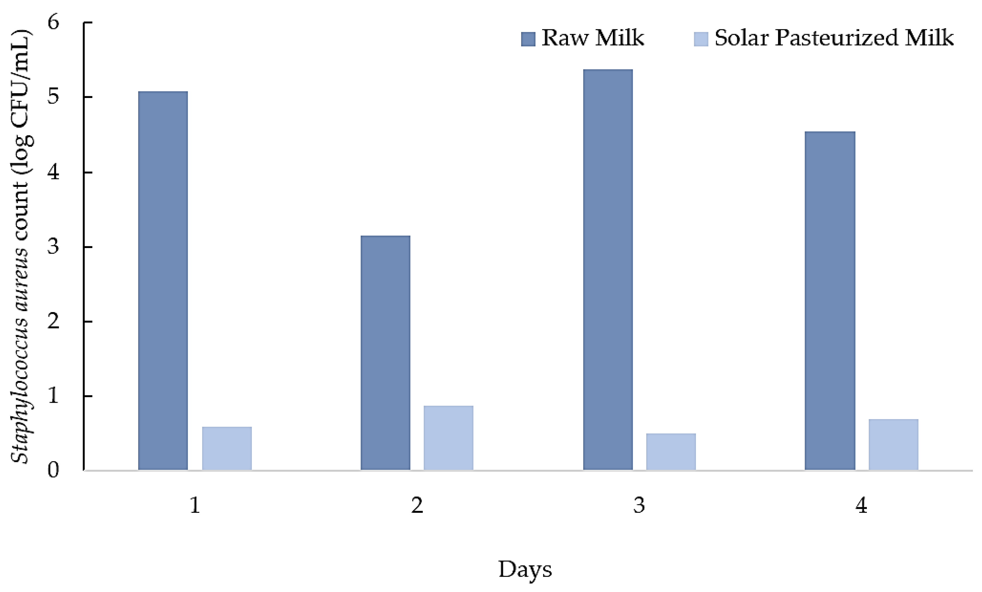 Preprints 106554 g010