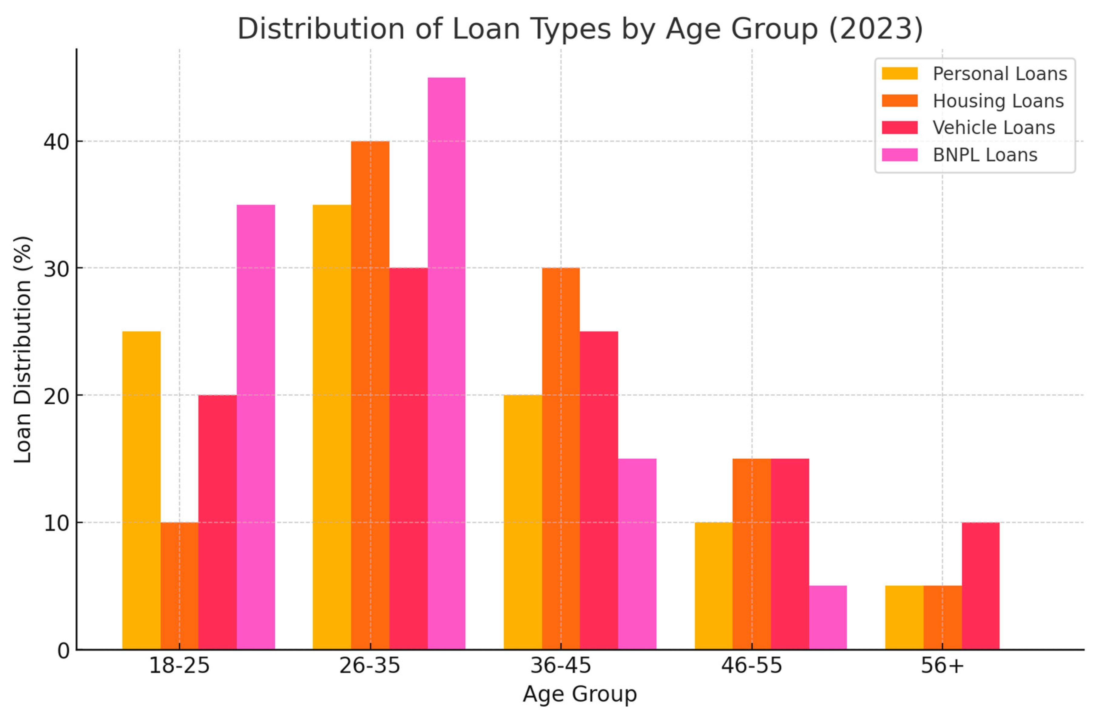 Preprints 121266 g003