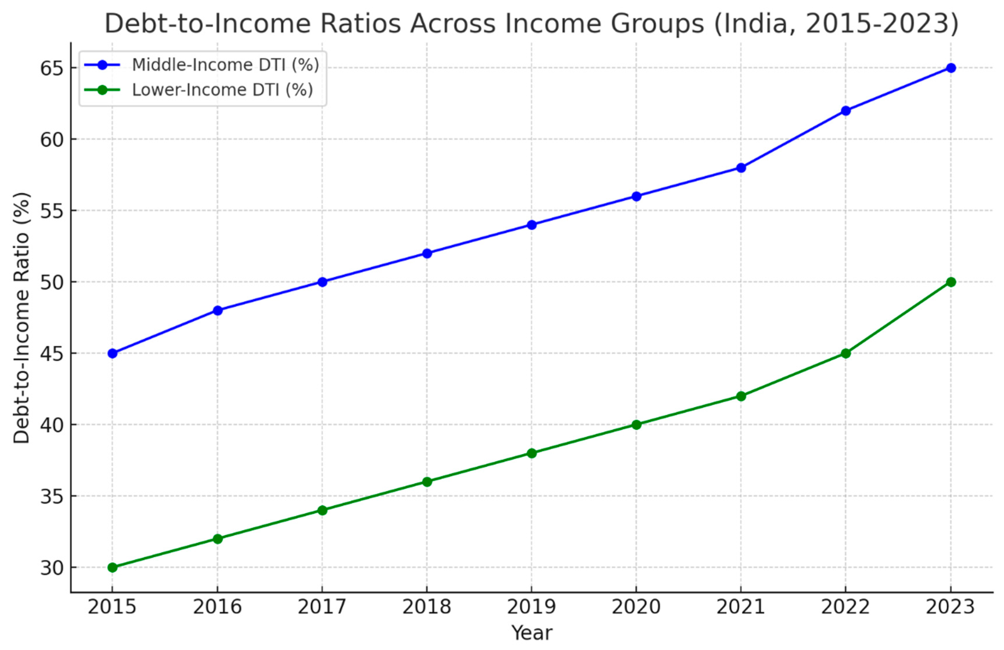 Preprints 121266 g004