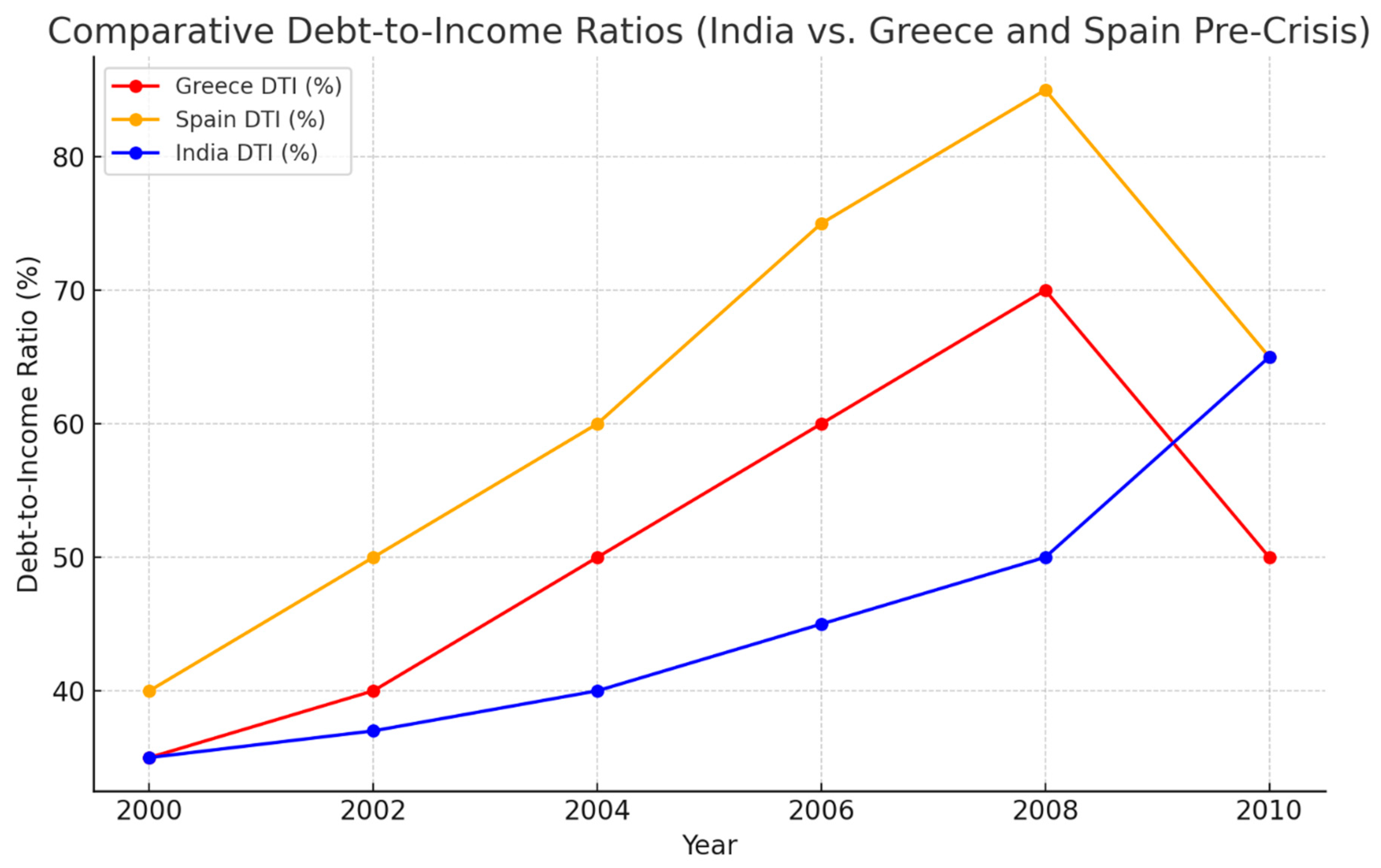 Preprints 121266 g005