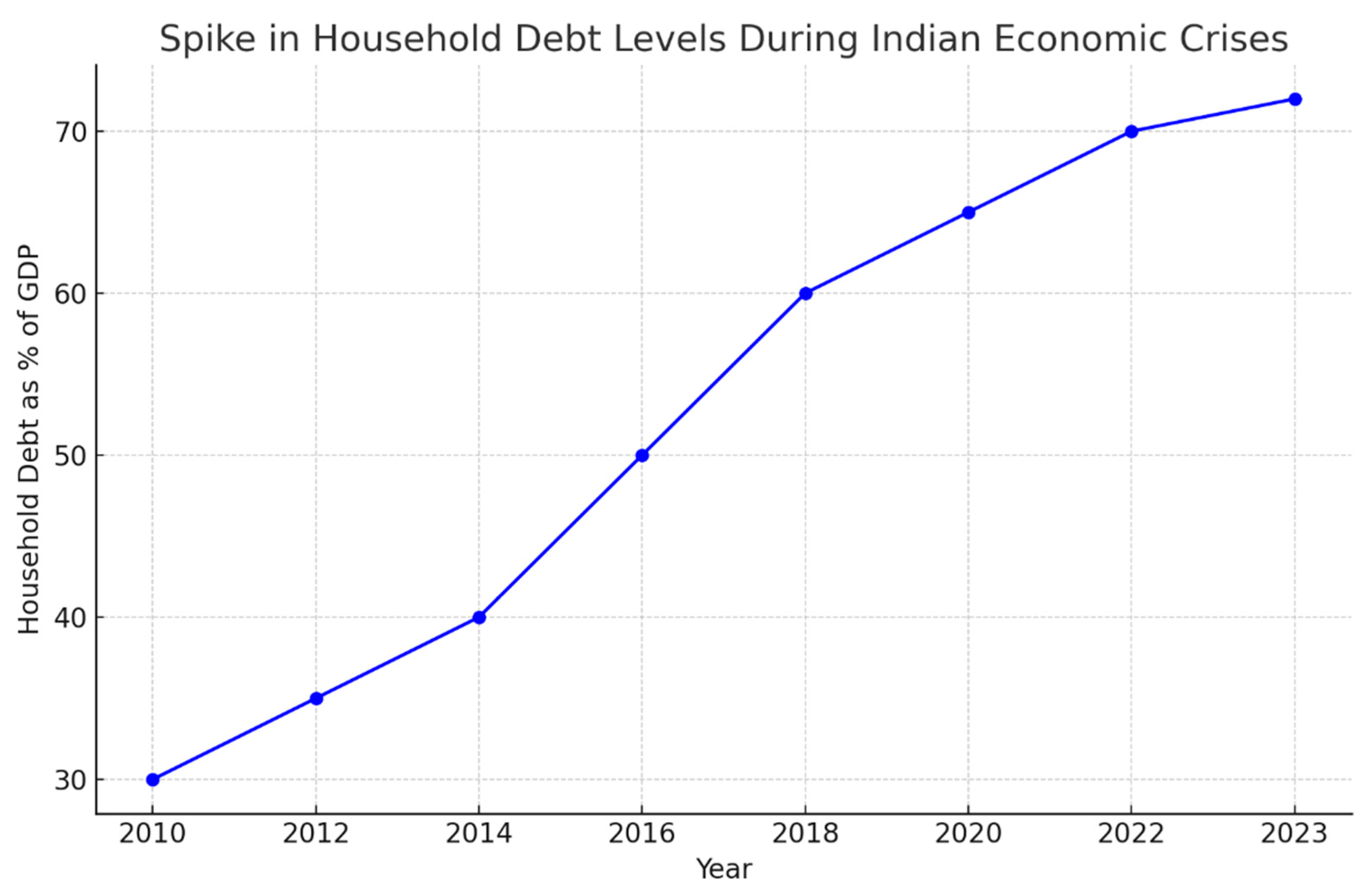 Preprints 121266 g007