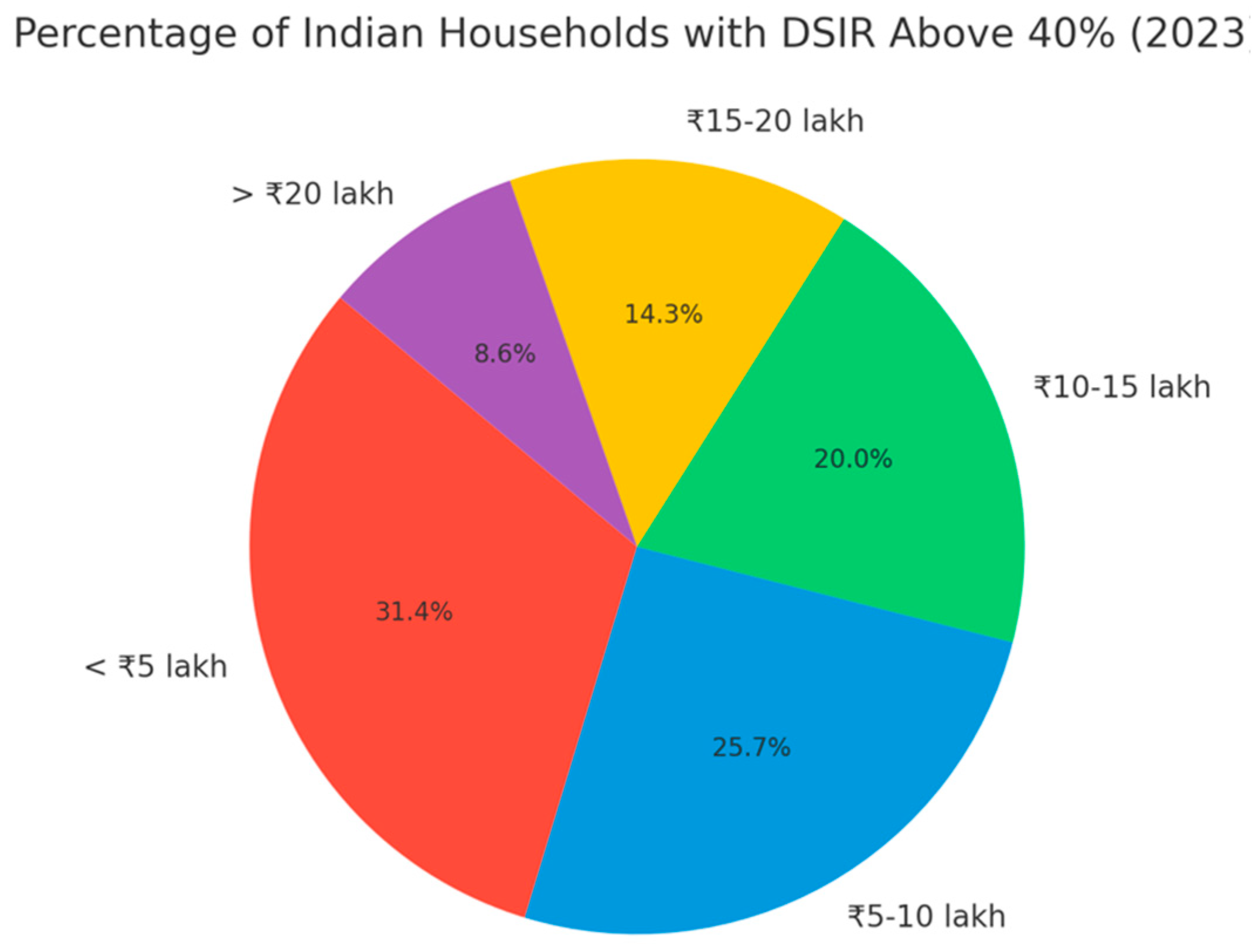 Preprints 121266 g009