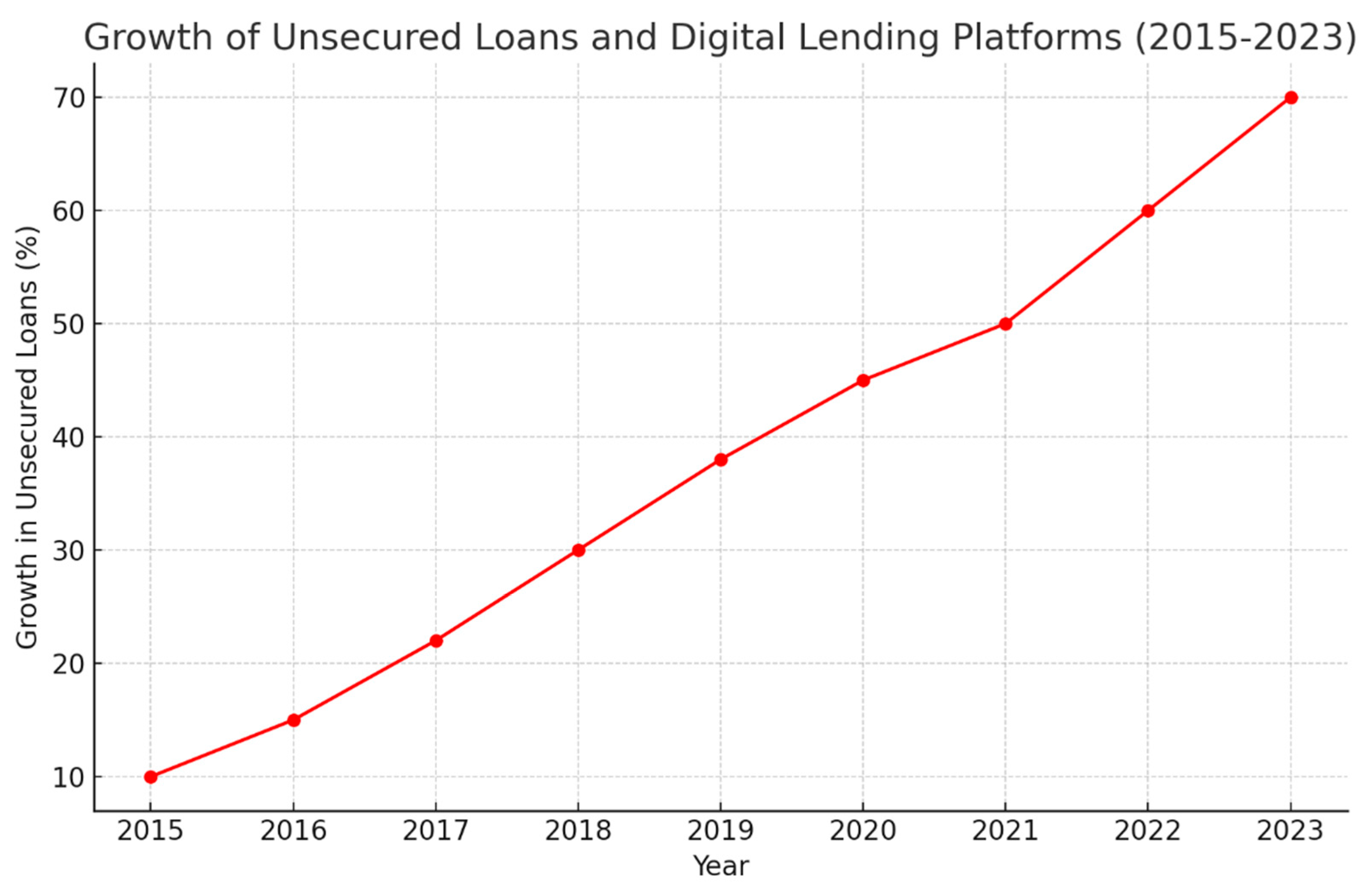 Preprints 121266 g010