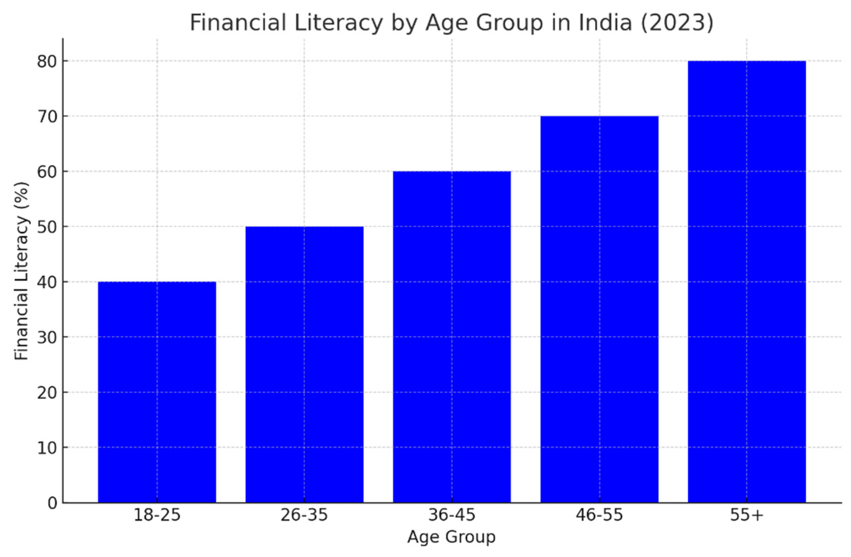 Preprints 121266 g011