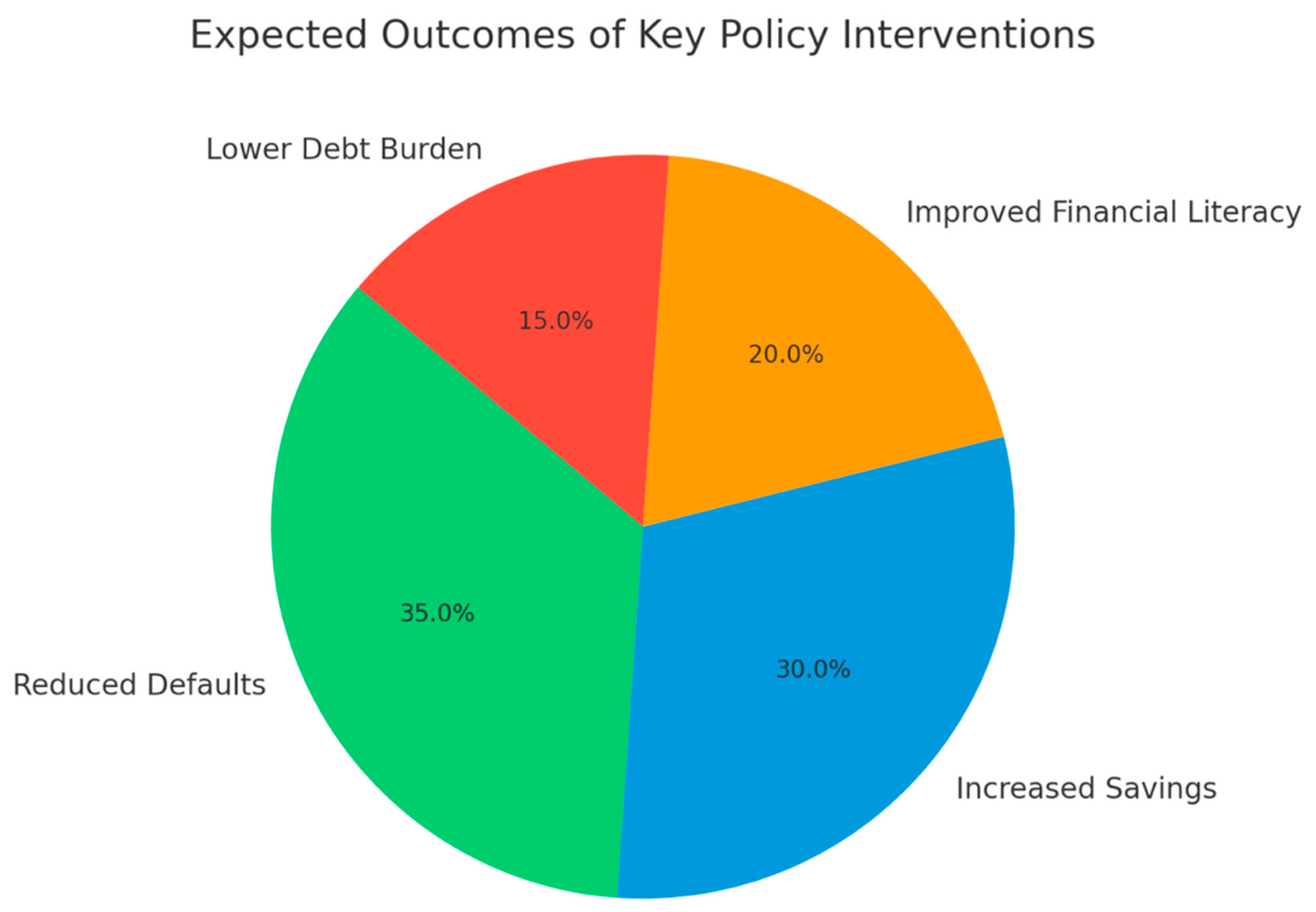 Preprints 121266 g012