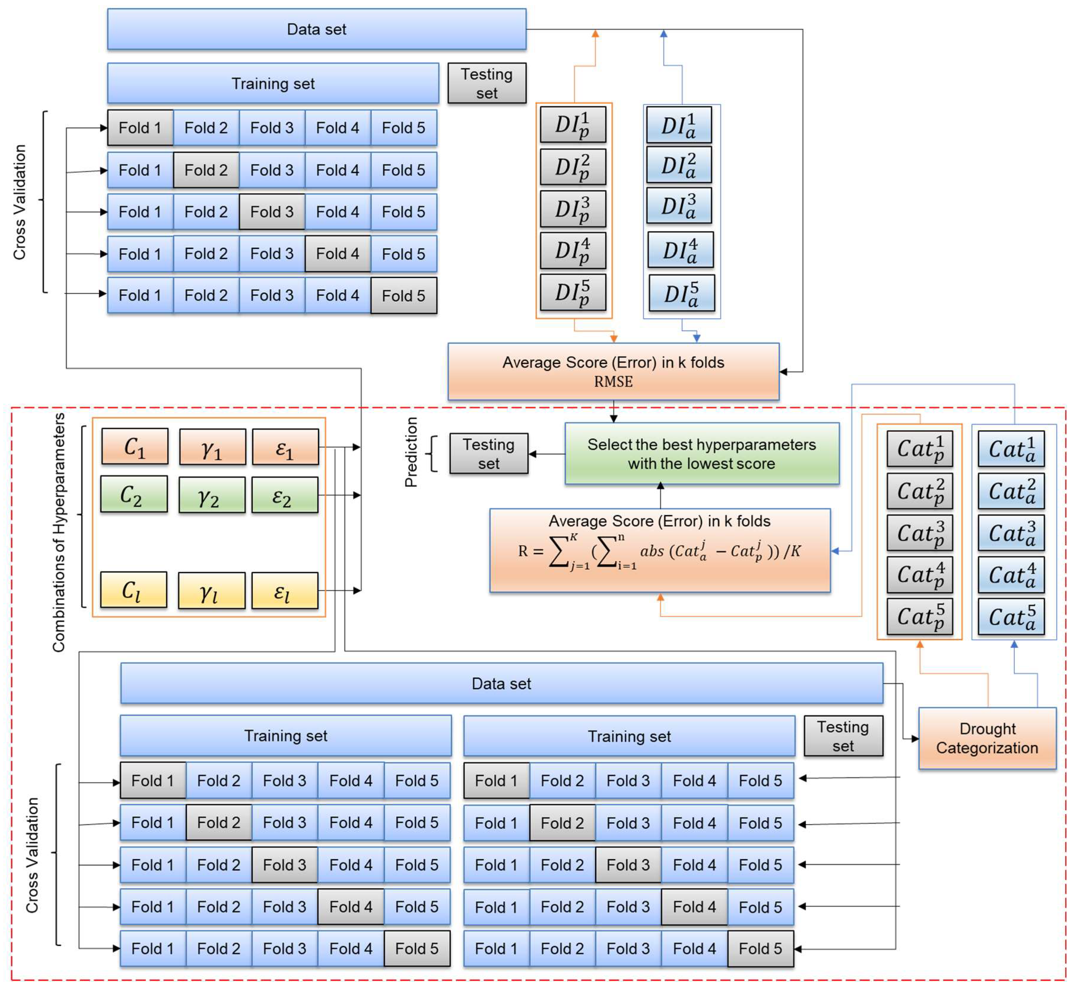 Preprints 140179 g001
