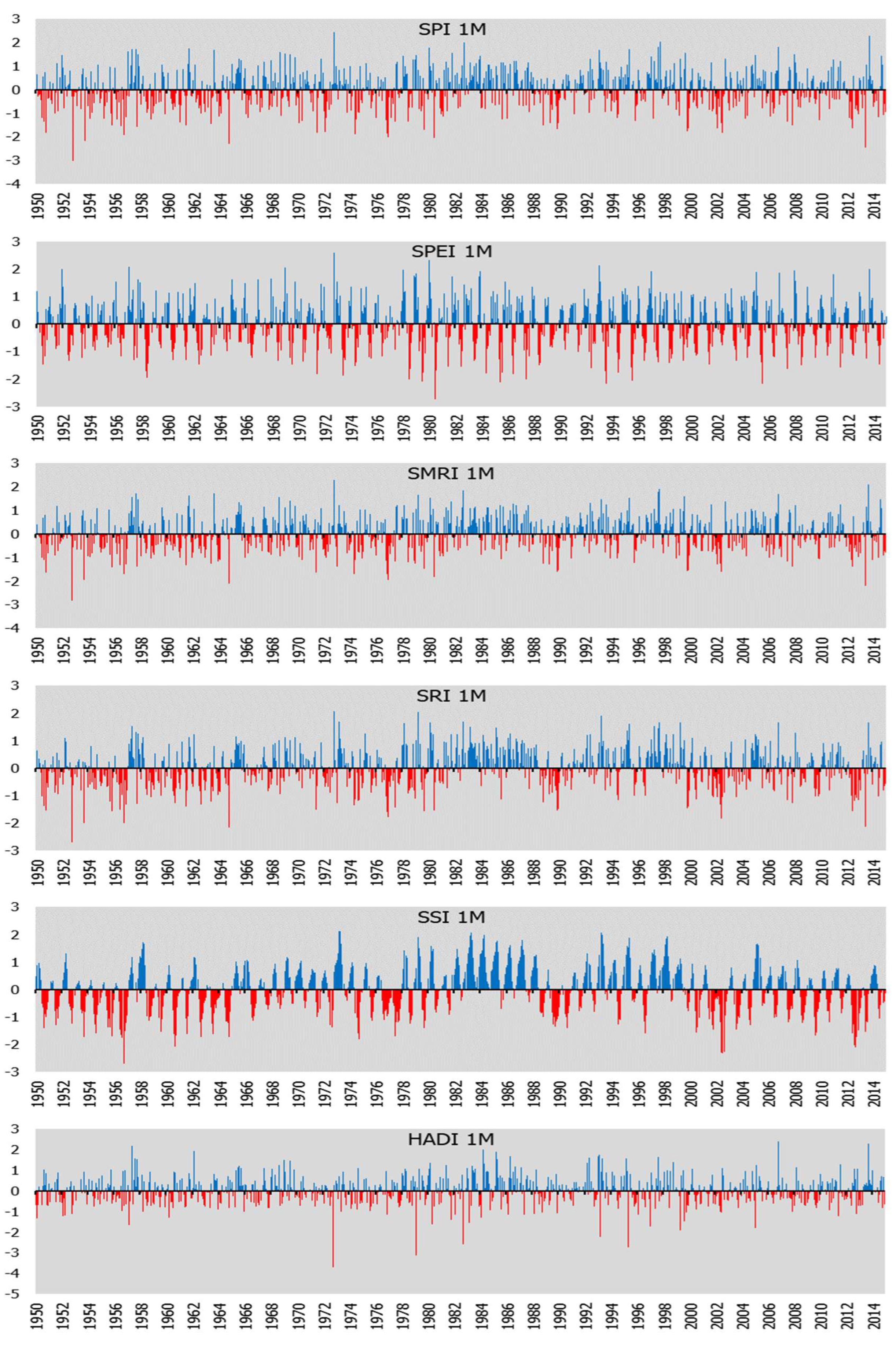Preprints 140179 g003