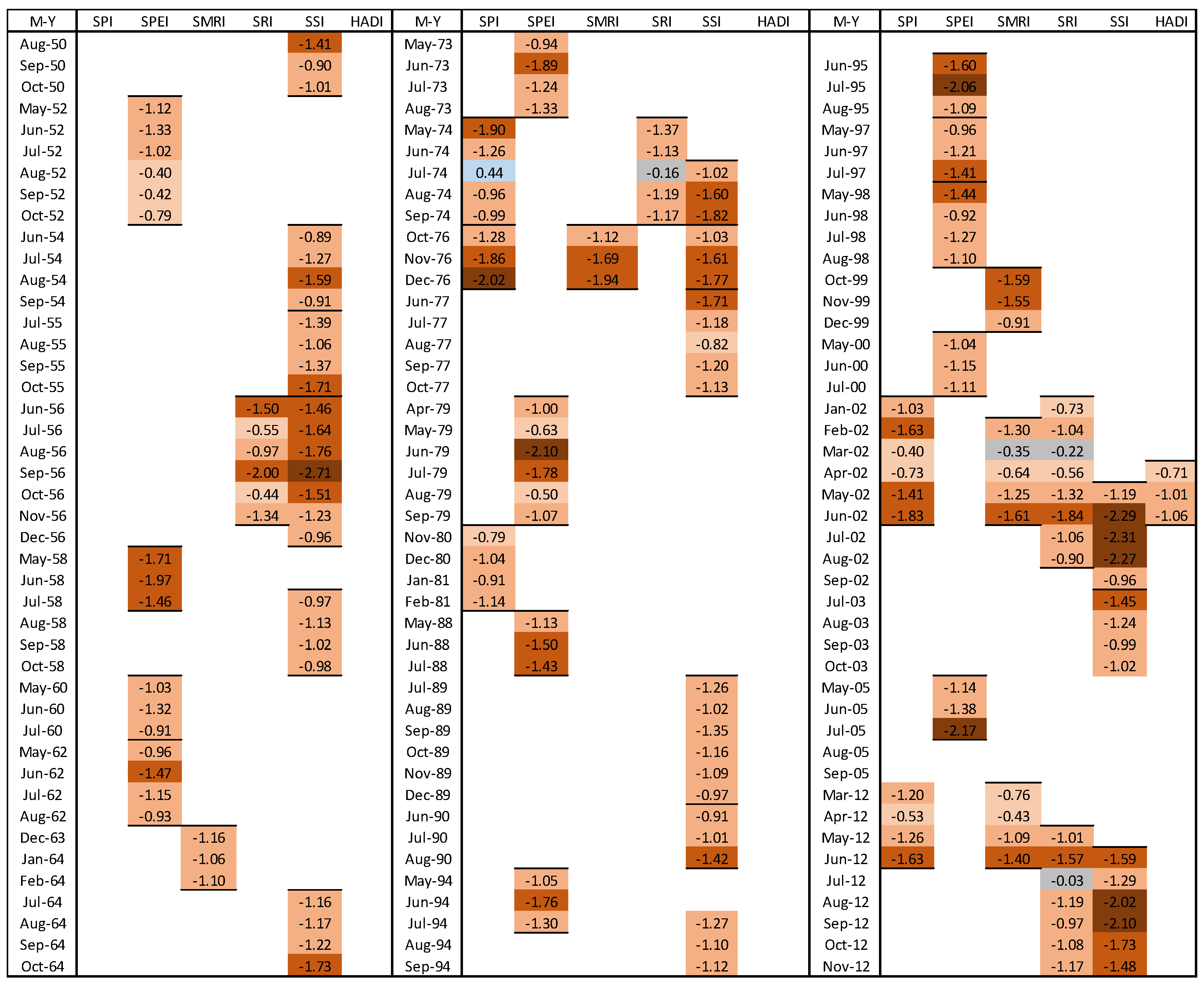 Preprints 140179 g004
