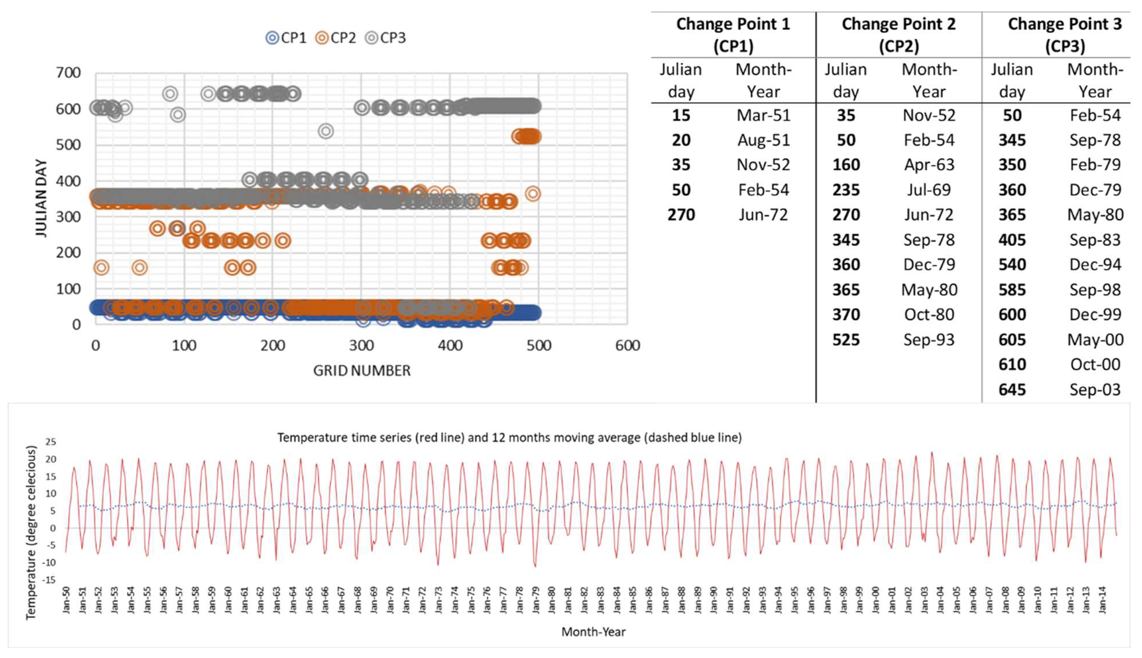 Preprints 140179 g008