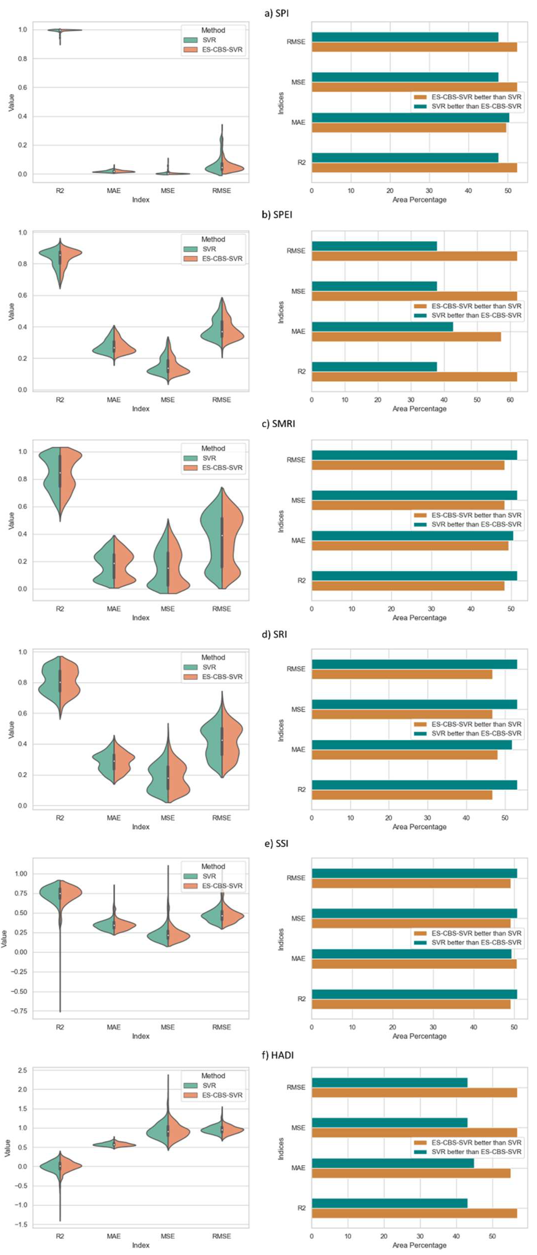Preprints 140179 g009