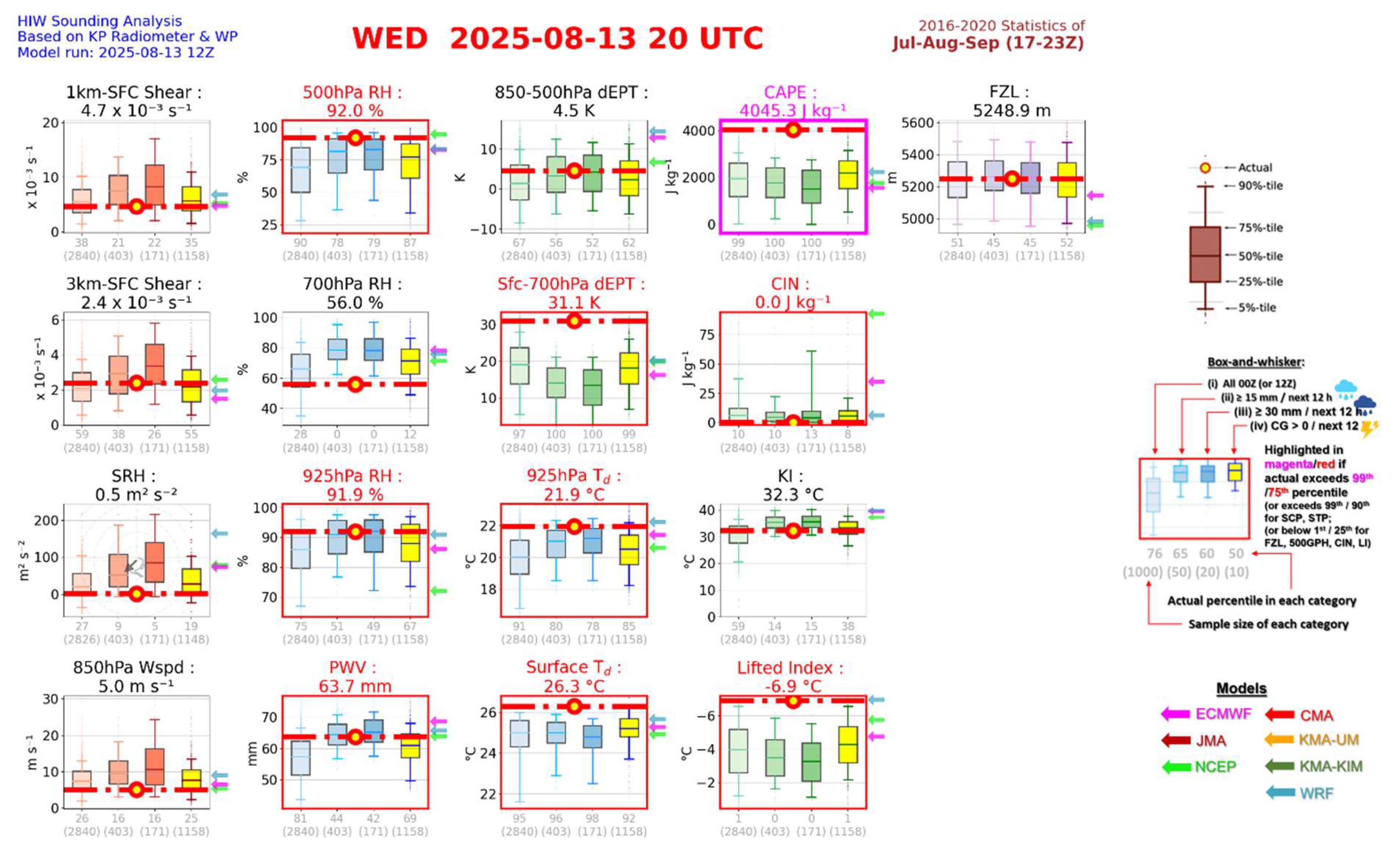 Preprints 173456 g003