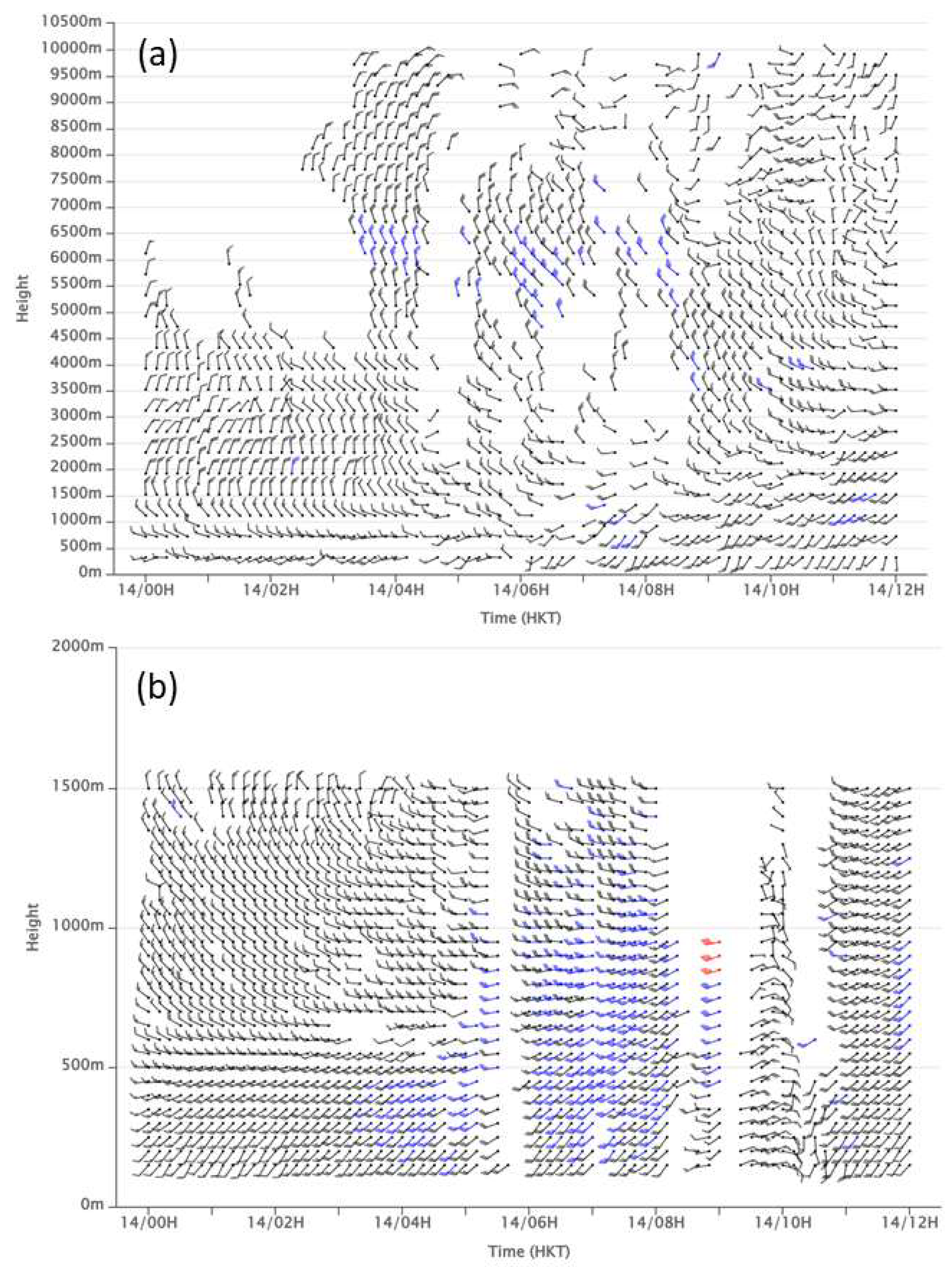Preprints 173456 g007
