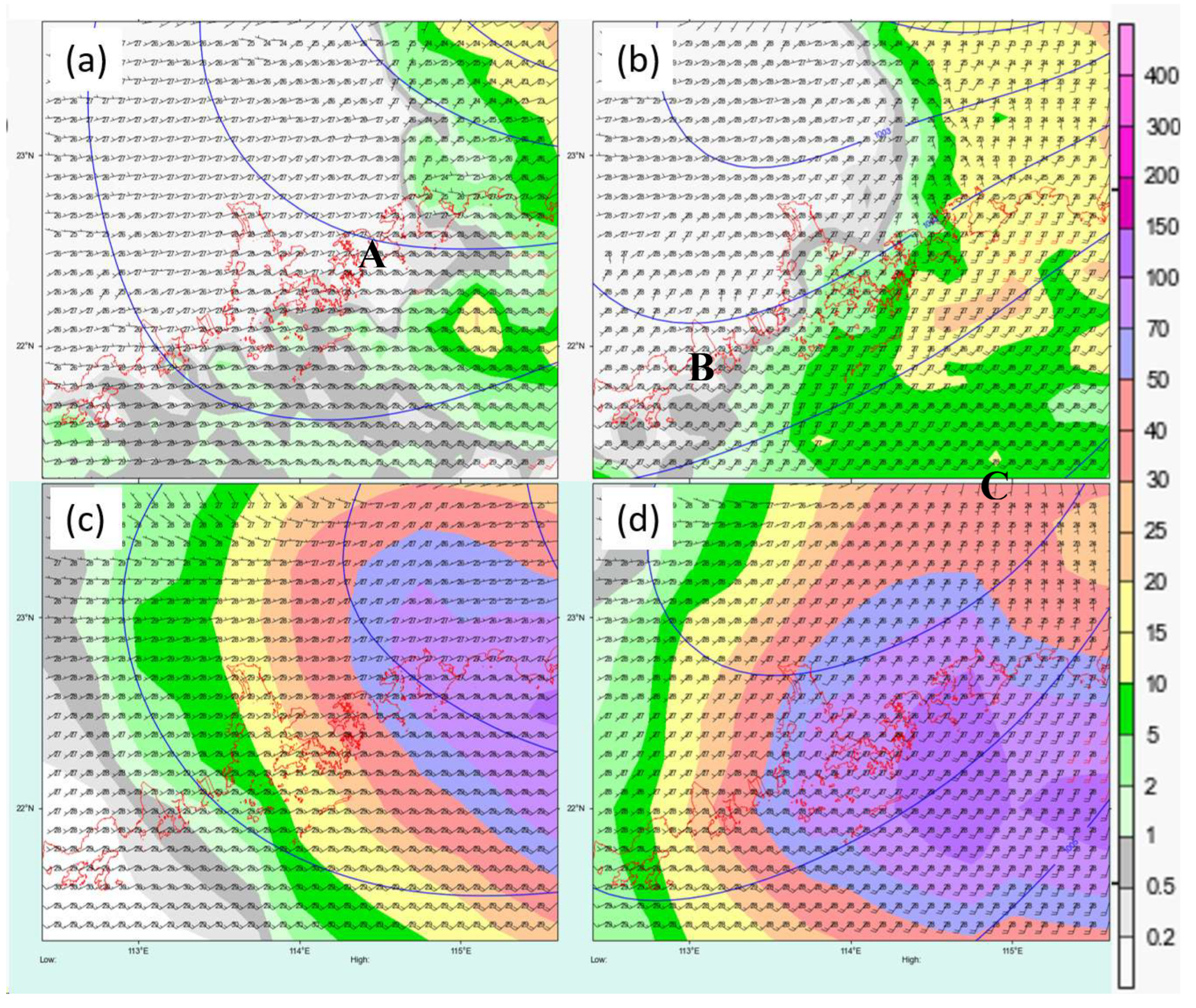 Preprints 173456 g008