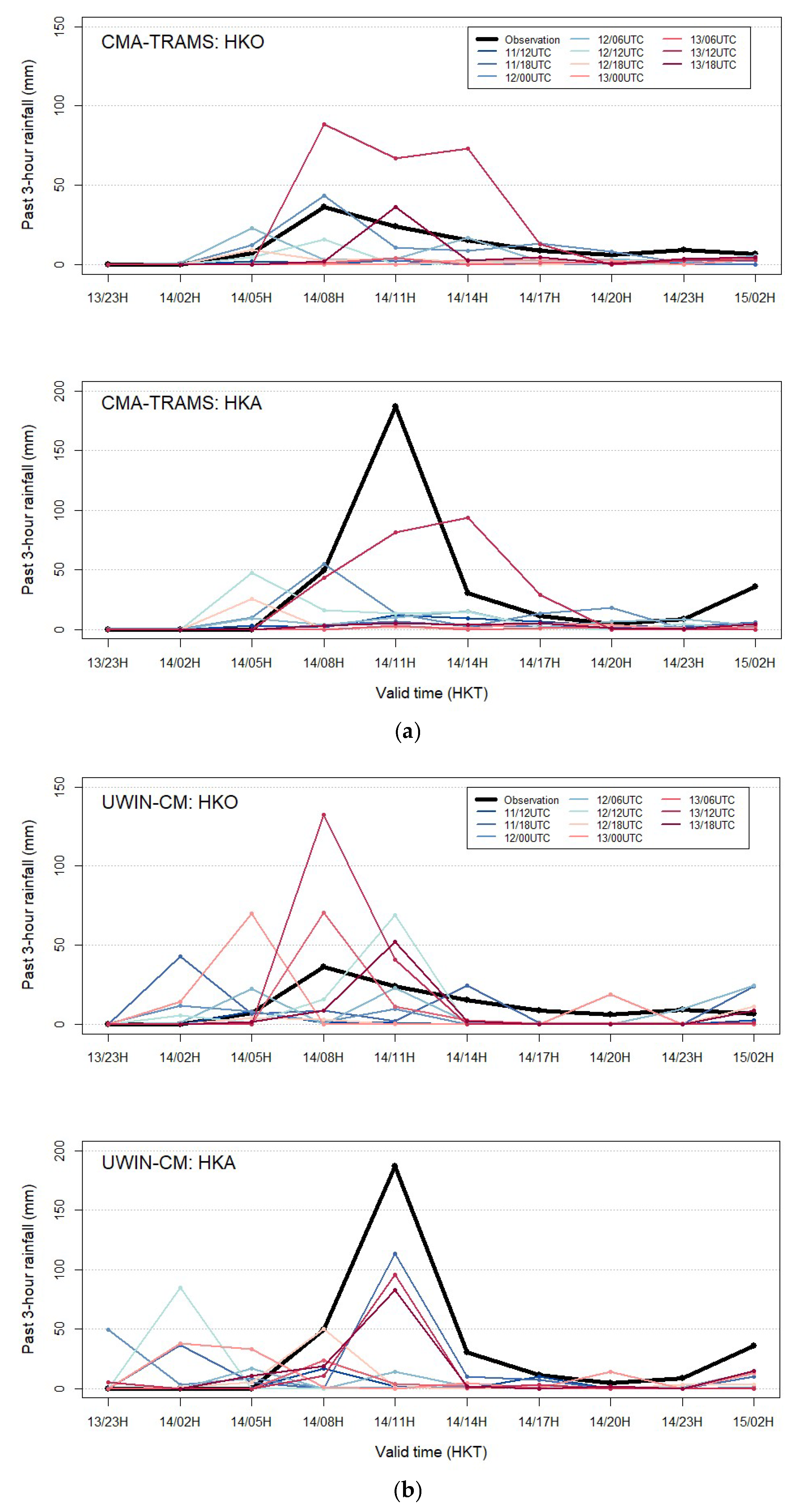 Preprints 173456 g009