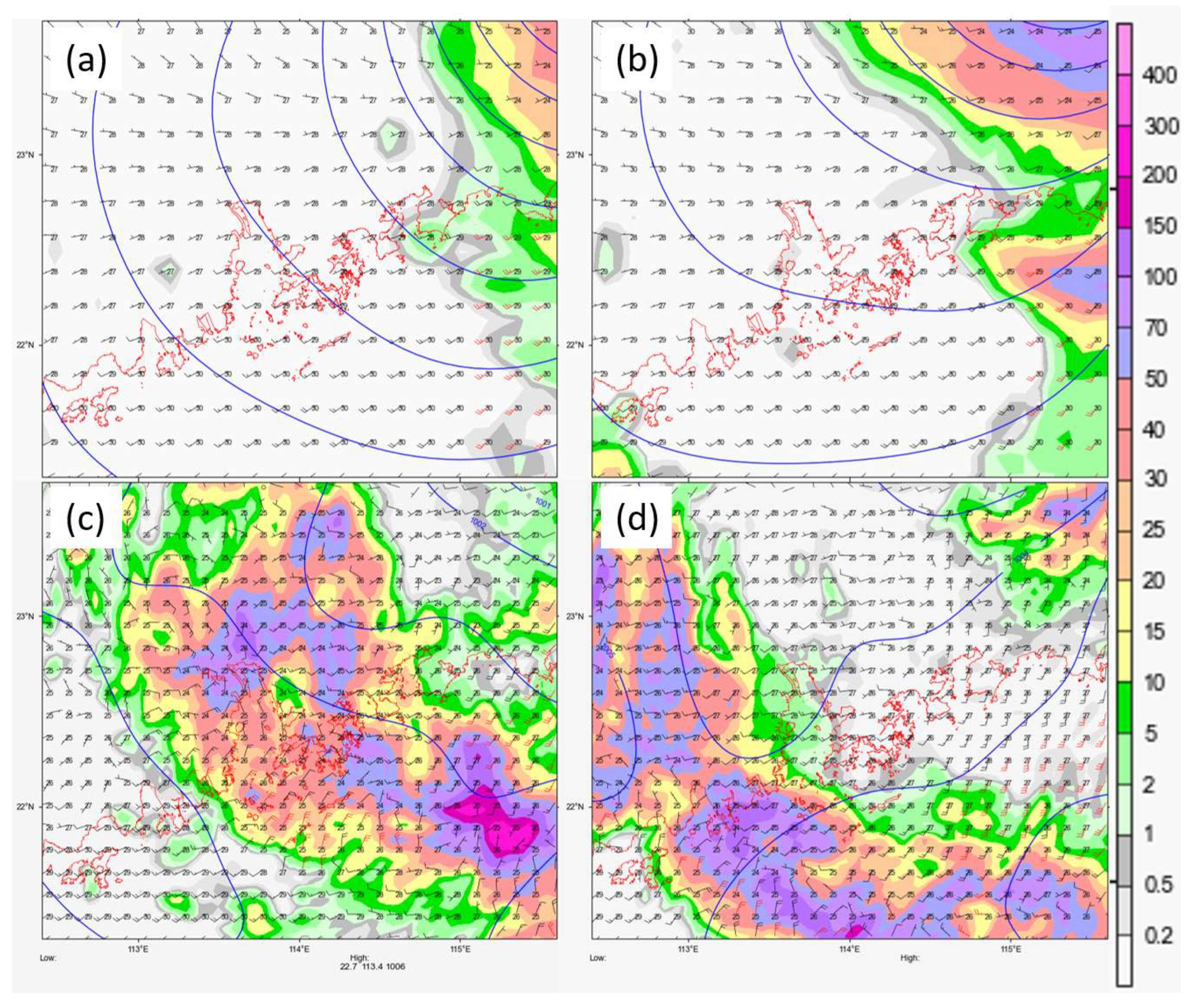 Preprints 173456 g010