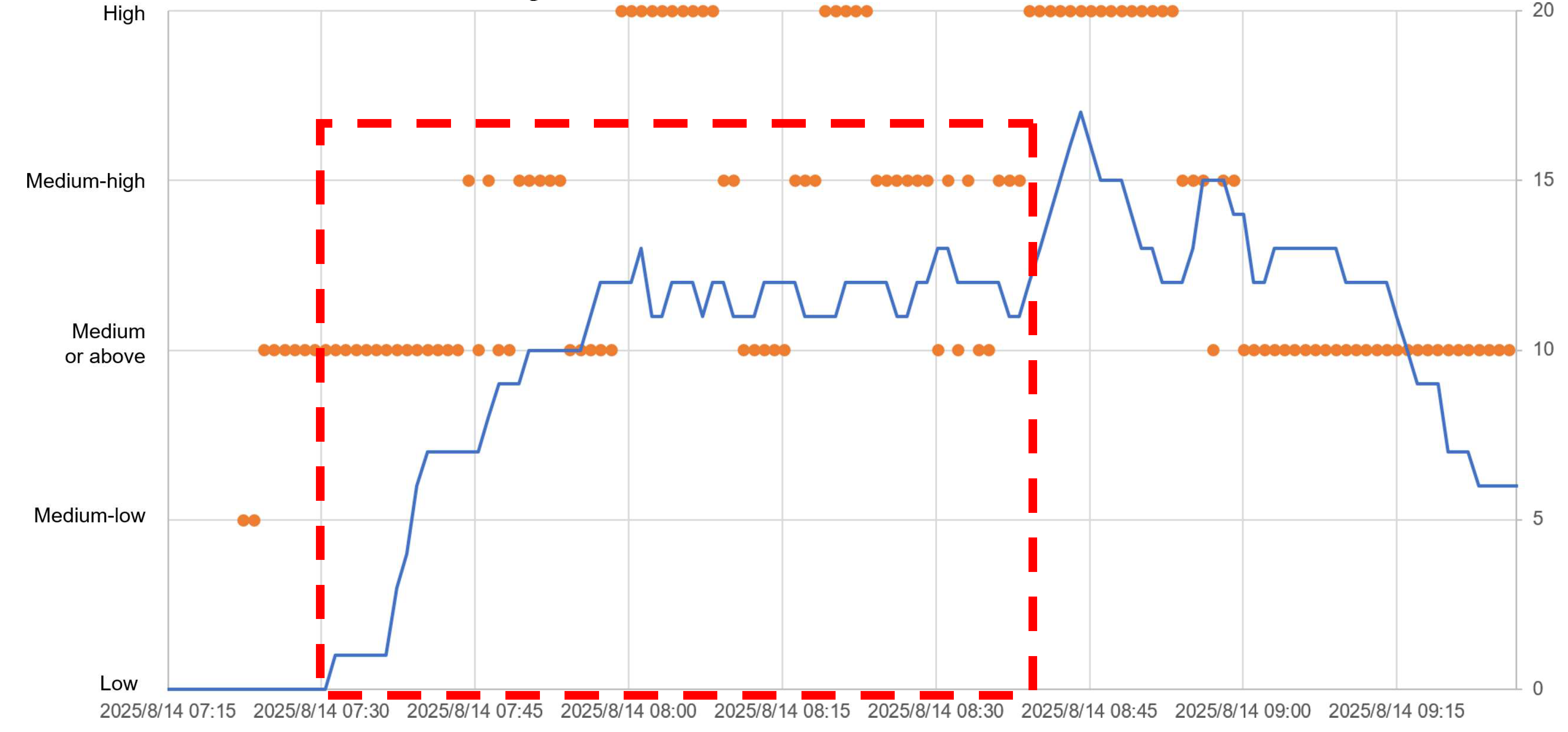 Preprints 173456 g014