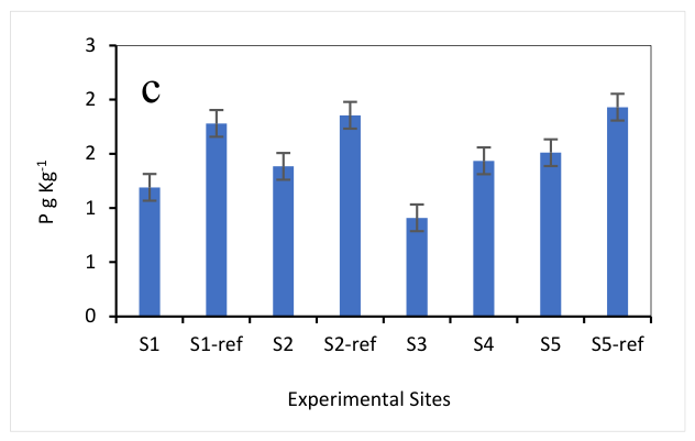 Preprints 222847 g002b