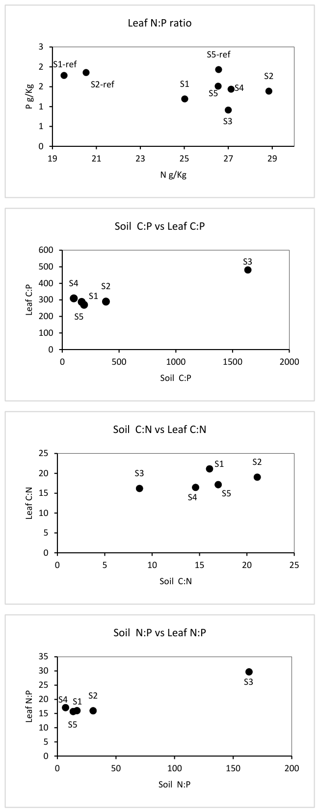 Preprints 222847 g003b