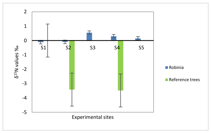 Preprints 222847 g004 Preprints 222847 g004