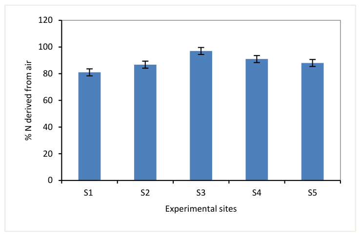 Preprints 222847 g005 Preprints 222847 g005