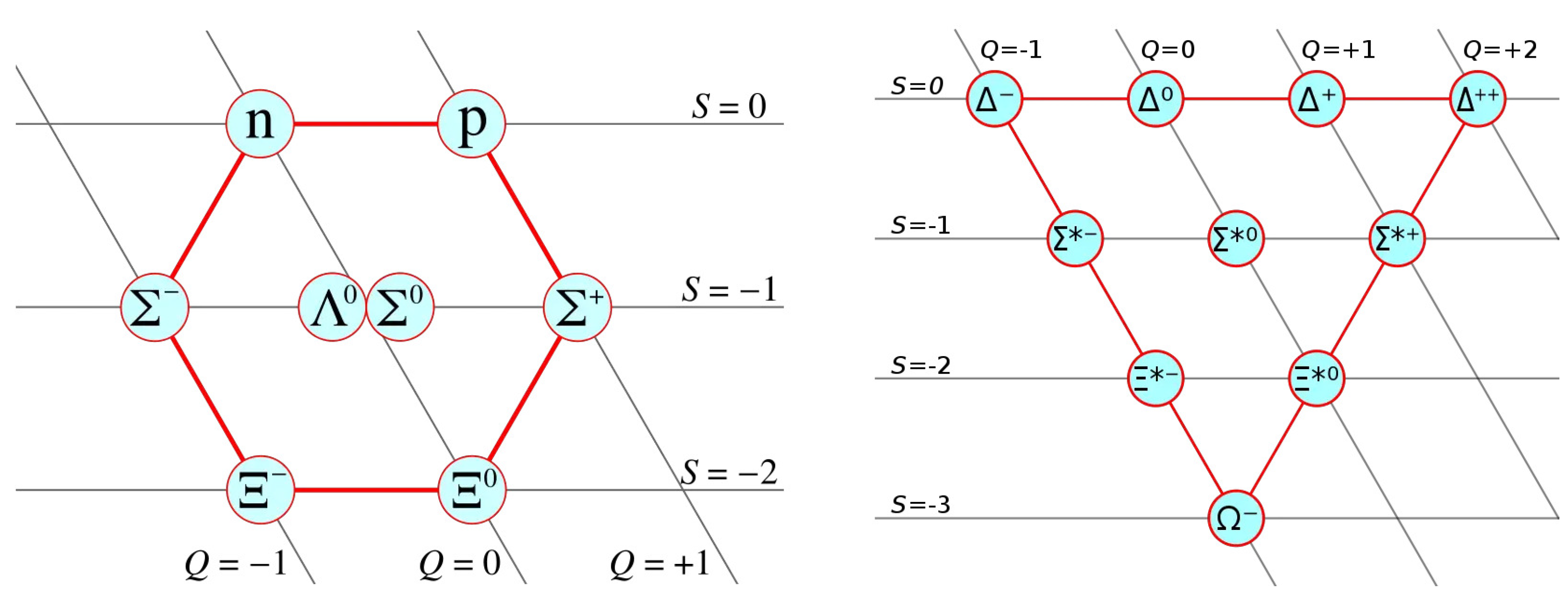 Preprints 146289 g001